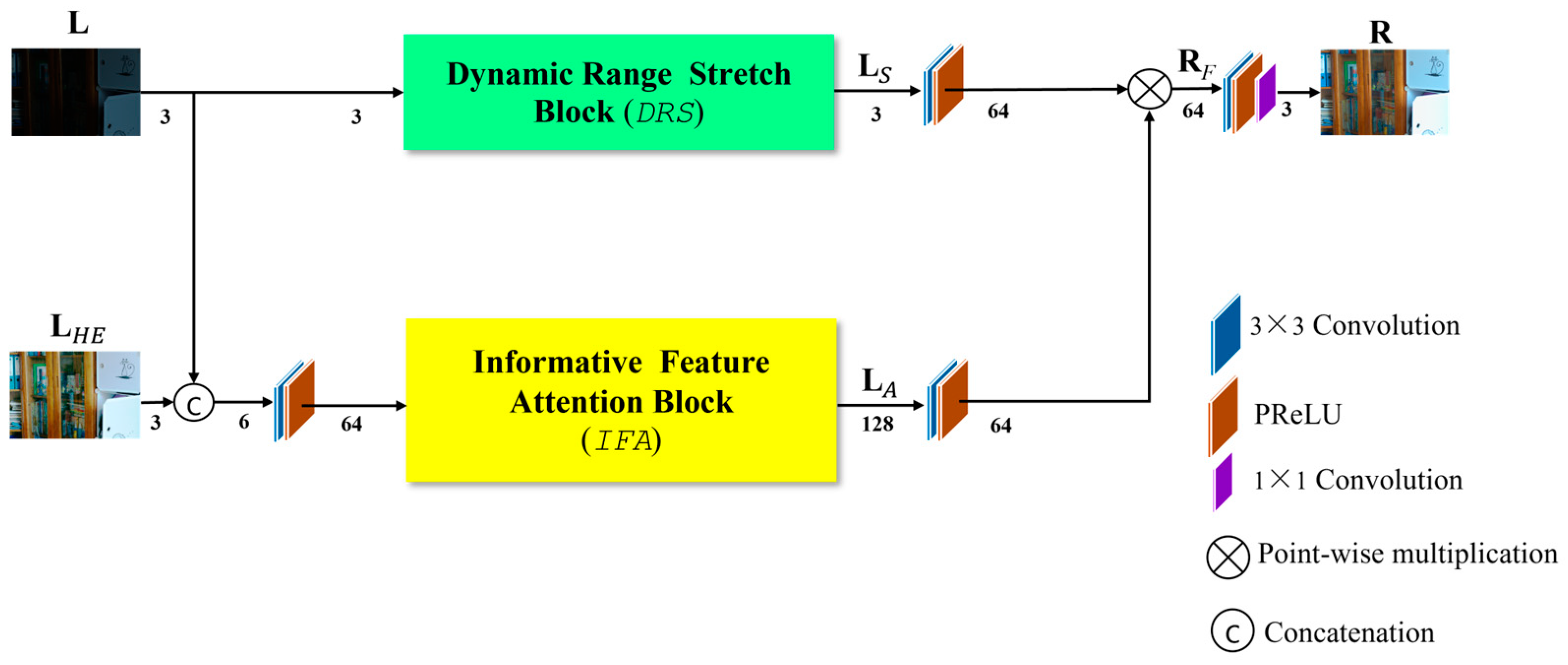 Electronics 13 03883 g003