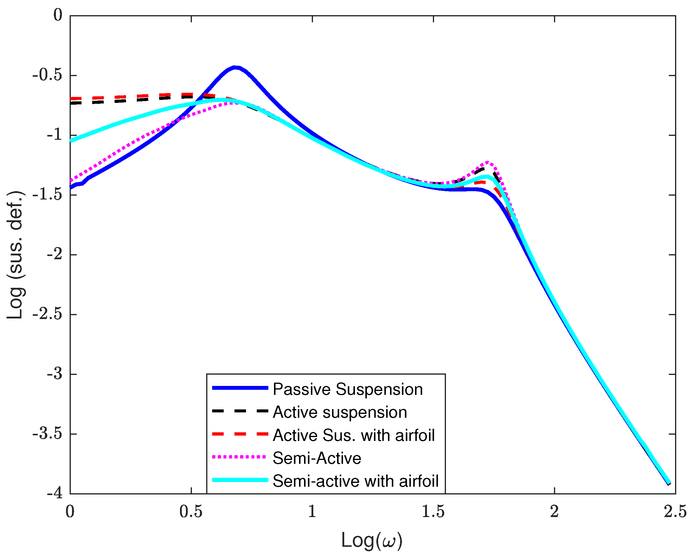 Electronics 13 03884 g004