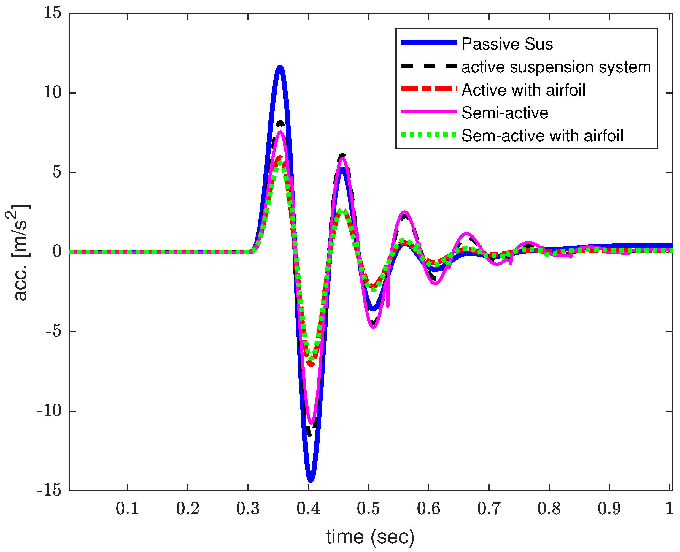 Electronics 13 03884 g007