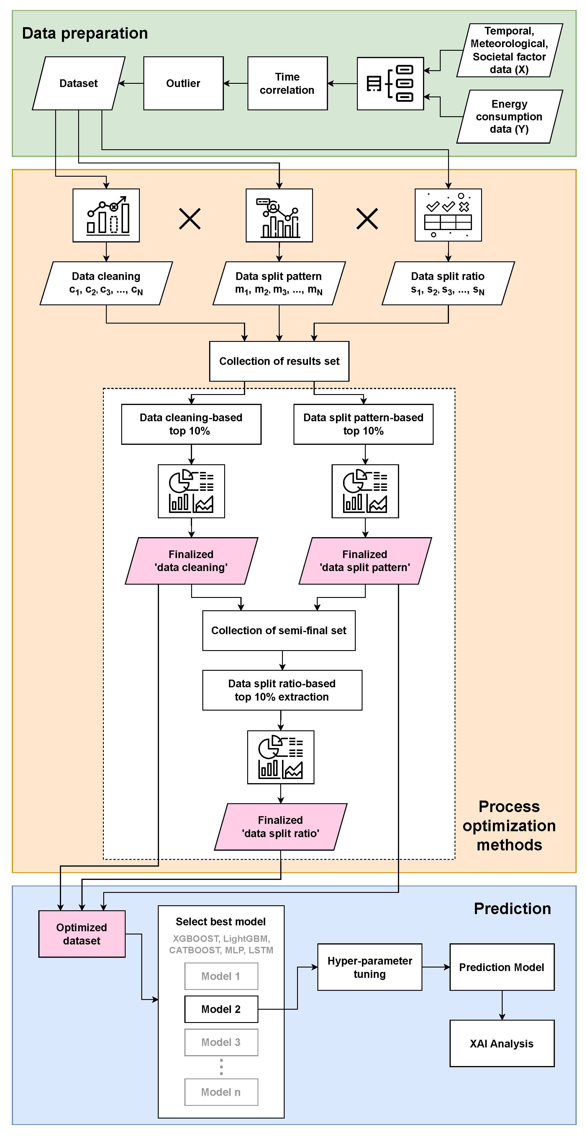 Electronics 13 03885 g001