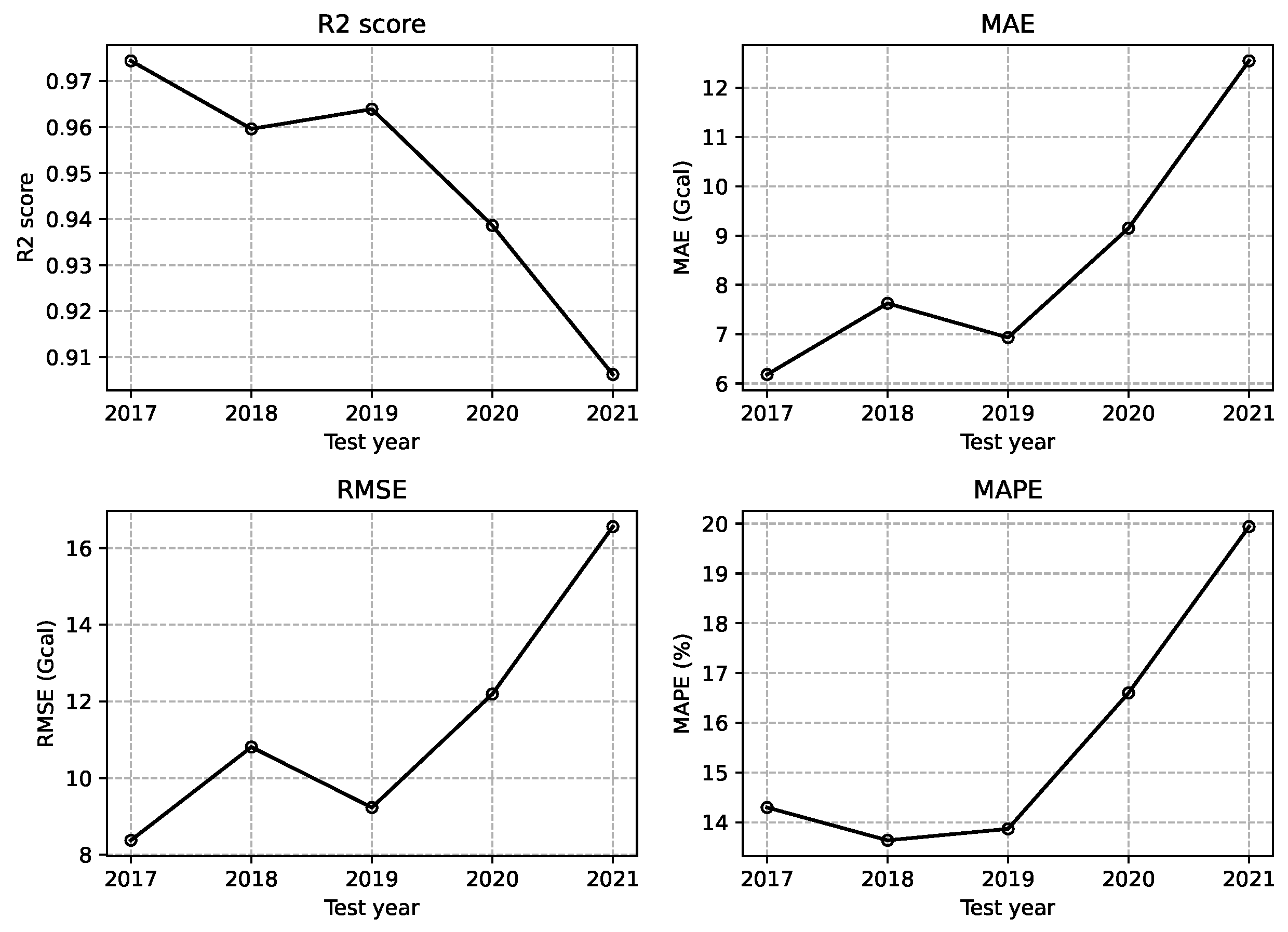 Electronics 13 03885 g004