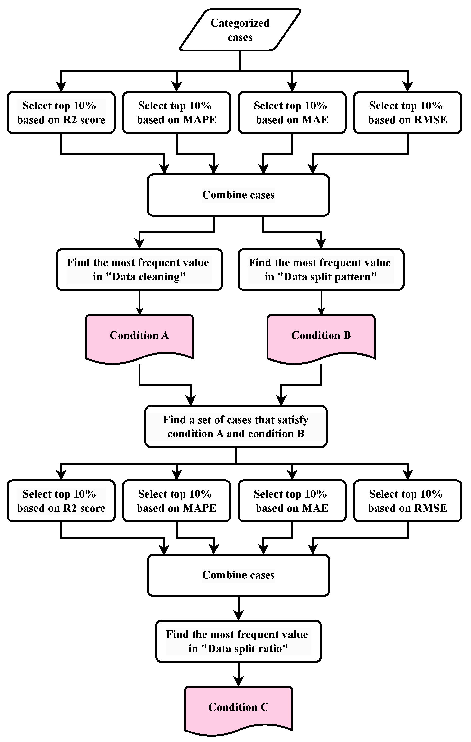 Electronics 13 03885 g005