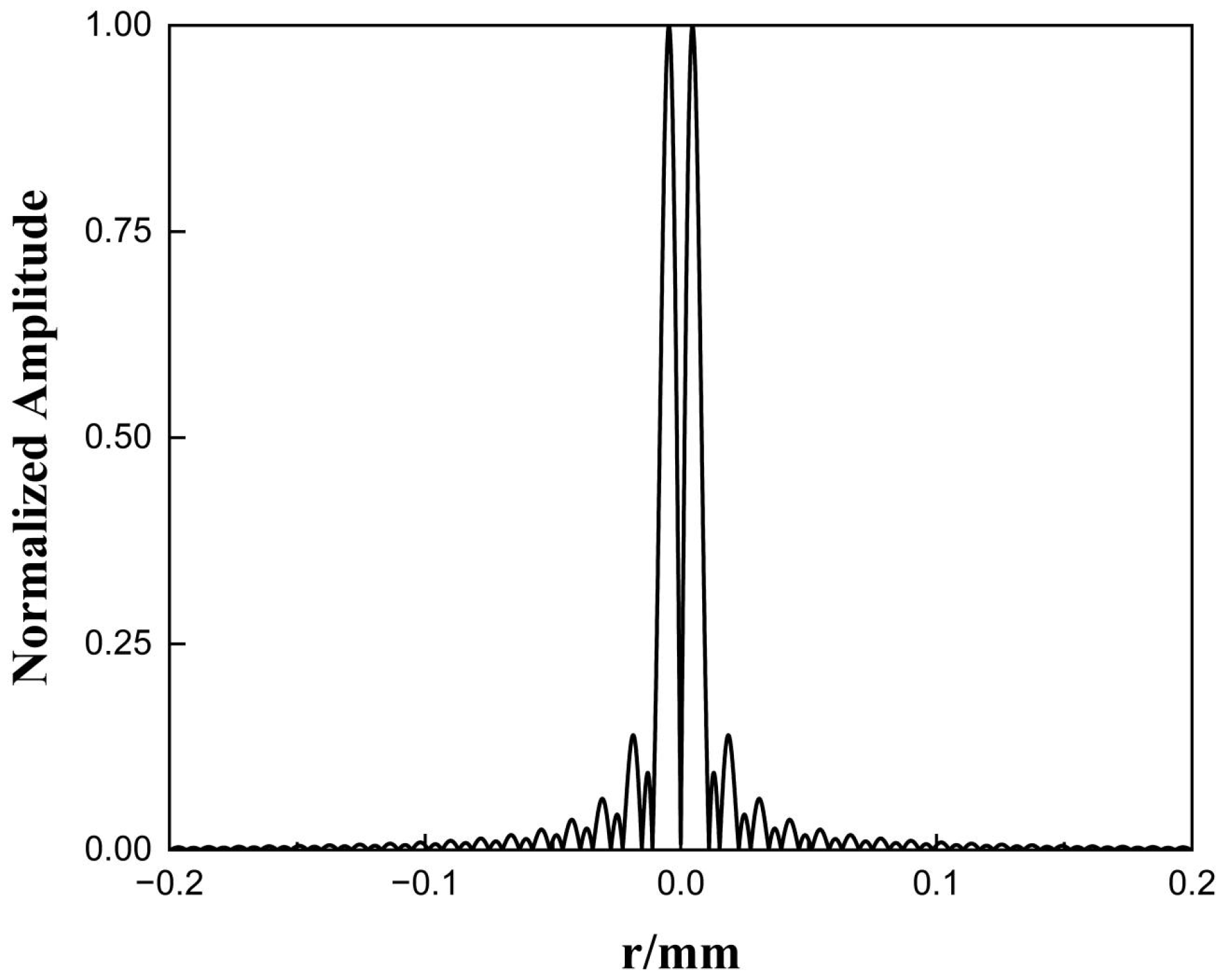 Electronics 13 03886 g002