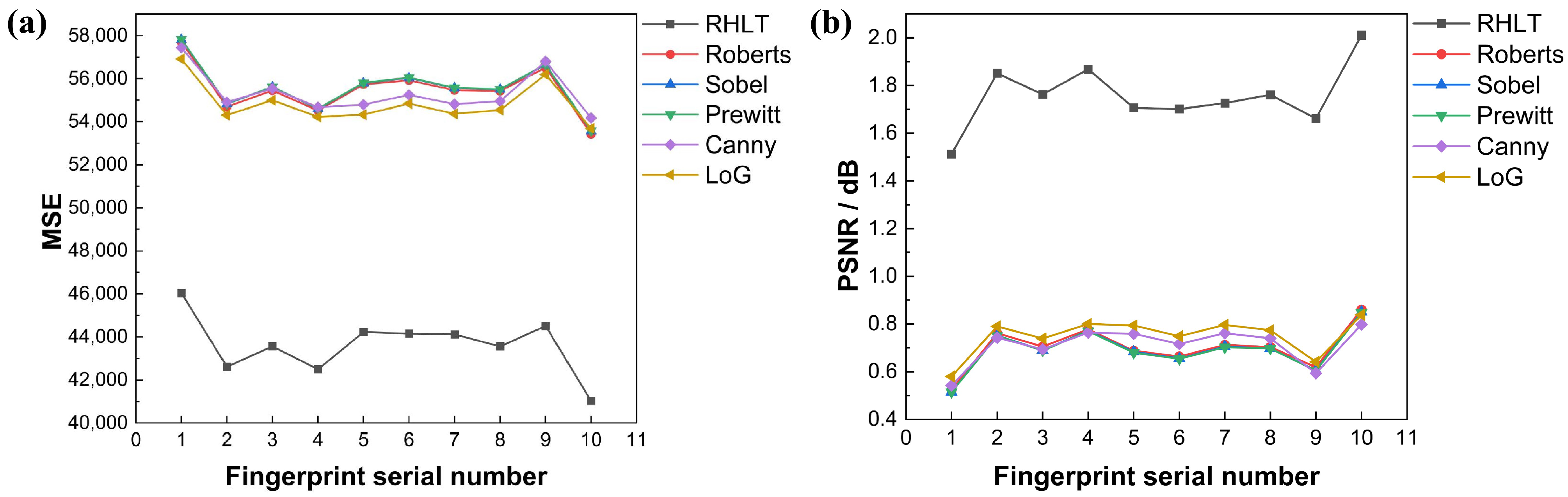 Electronics 13 03886 g010