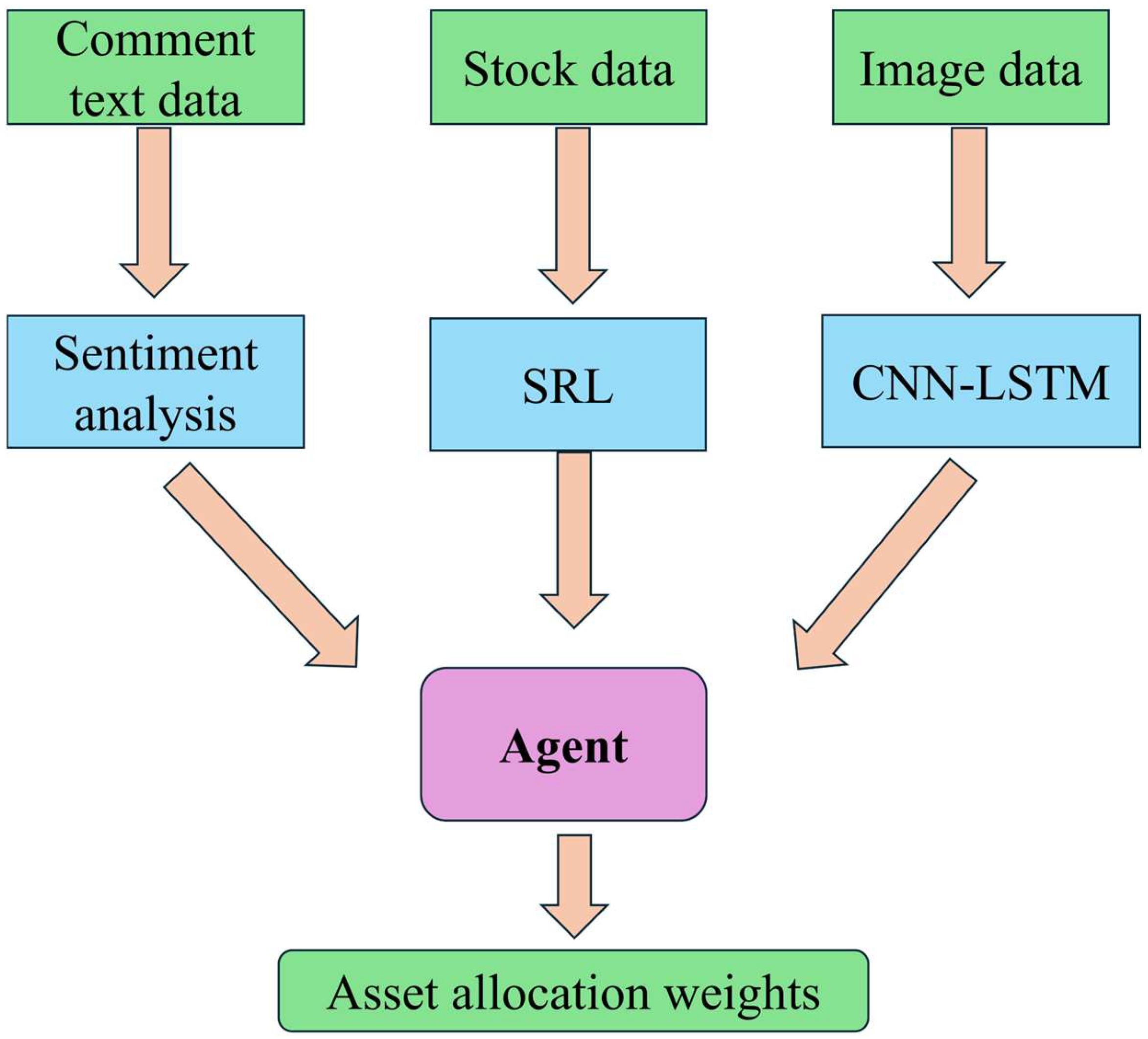 Electronics 13 03895 g001