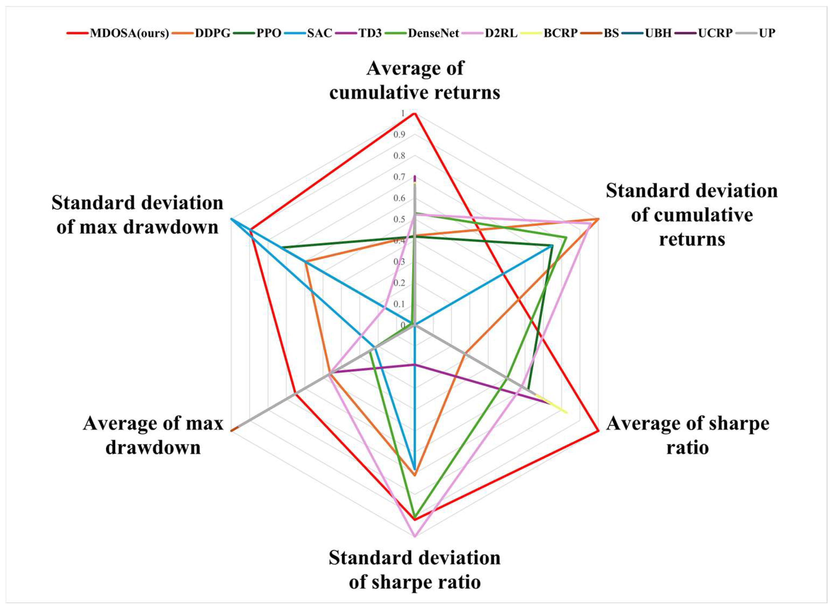 Electronics 13 03895 g007