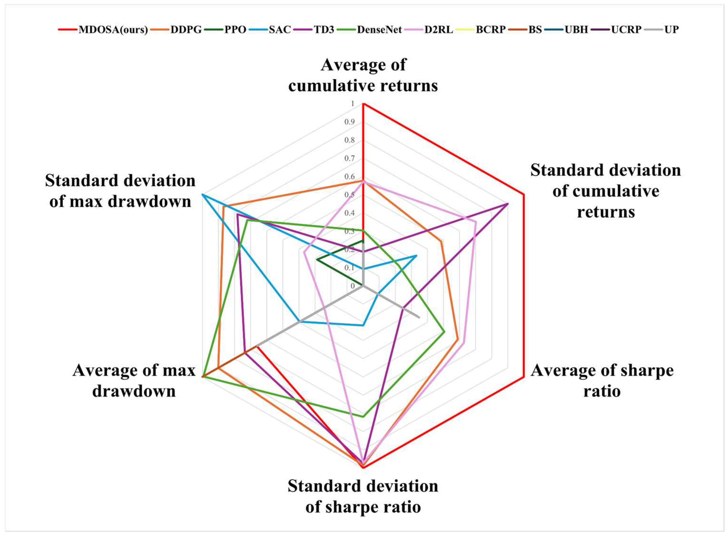 Electronics 13 03895 g008