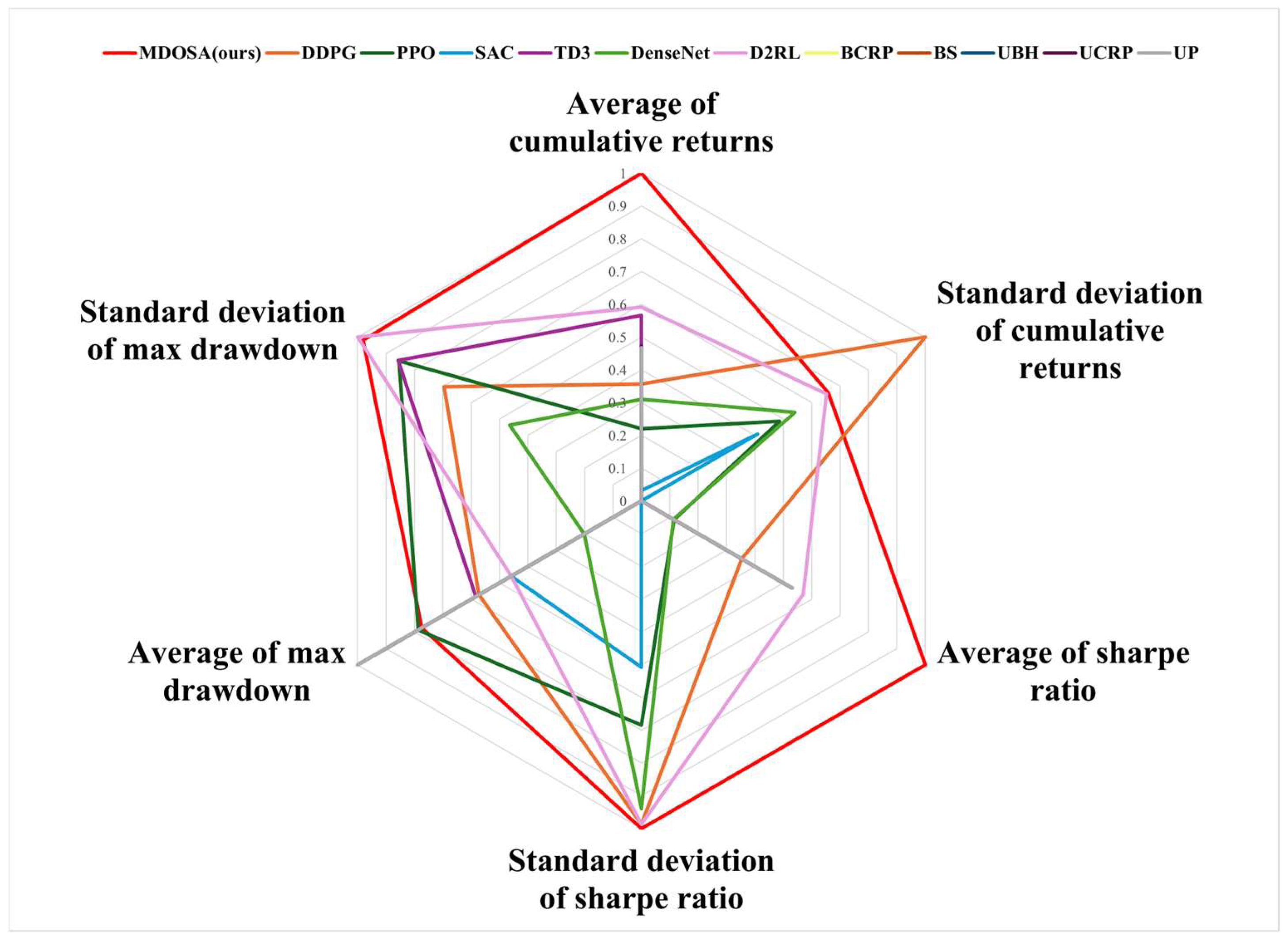 Electronics 13 03895 g009