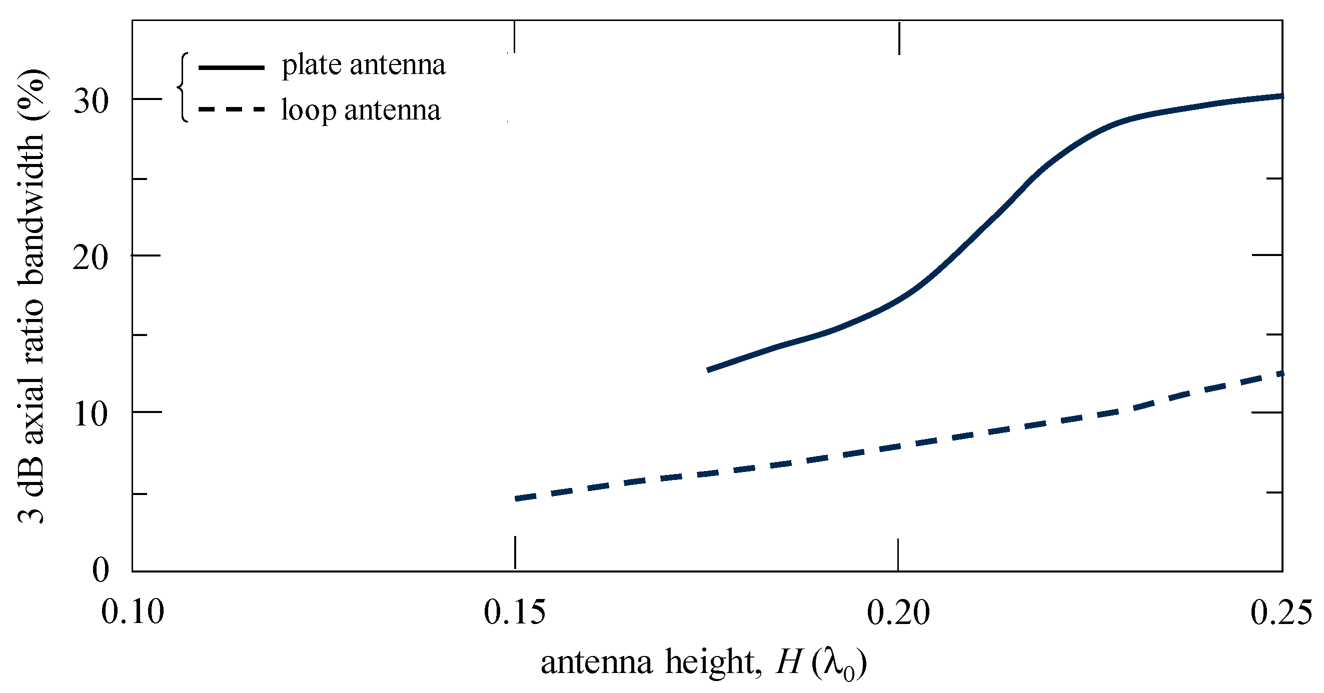 Electronics 13 03896 g005