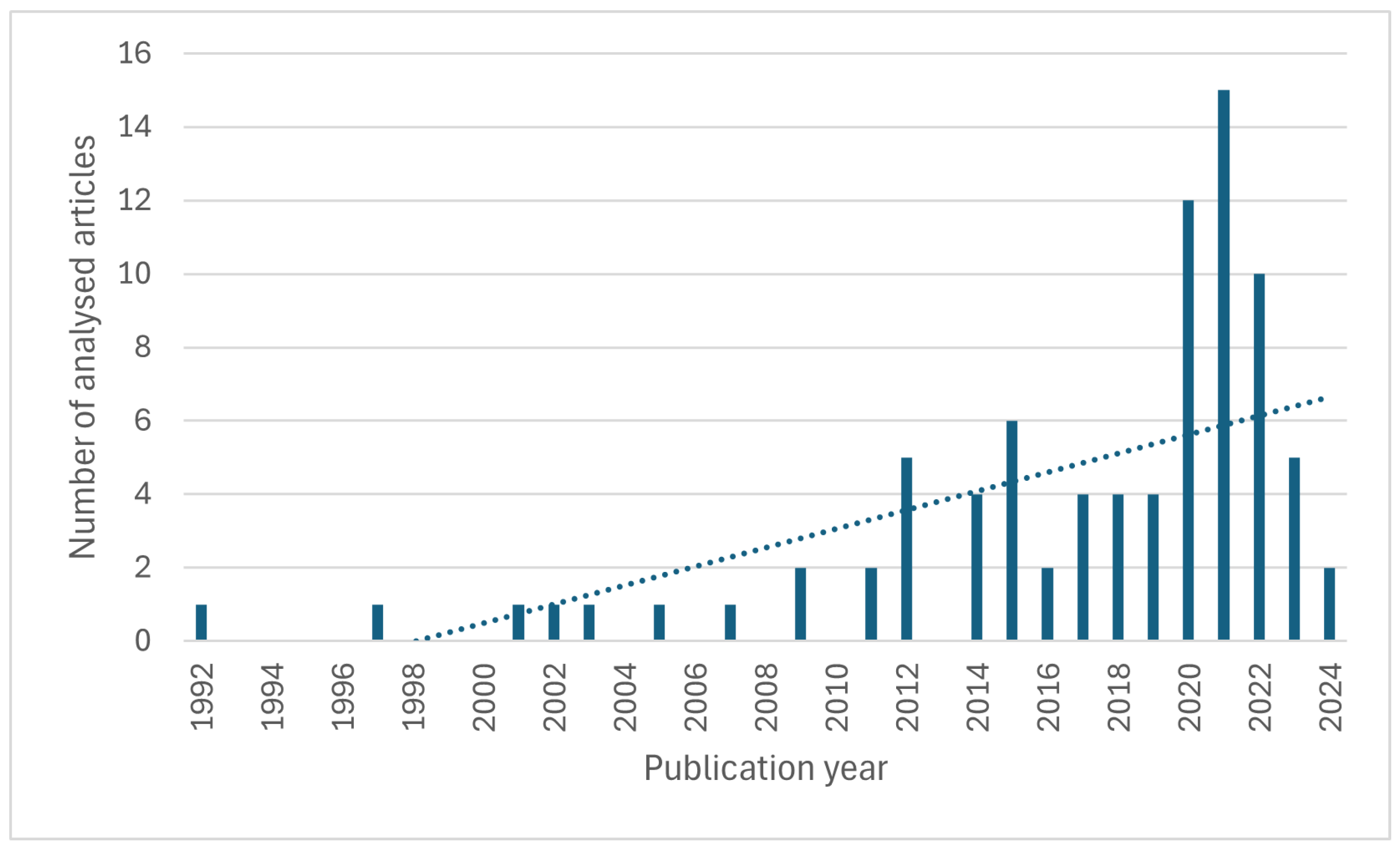 Electronics 13 03899 g001