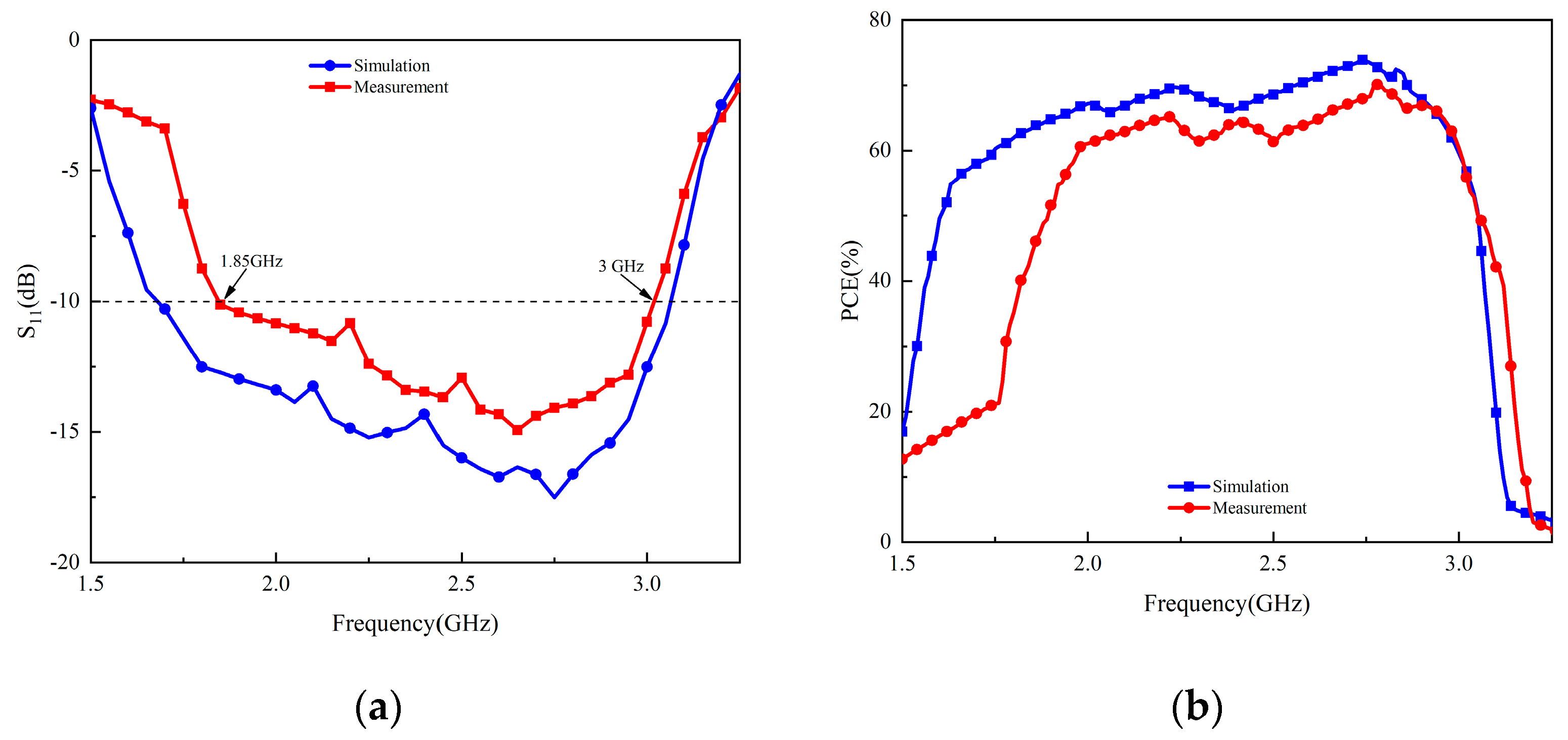 Electronics 13 03901 g004