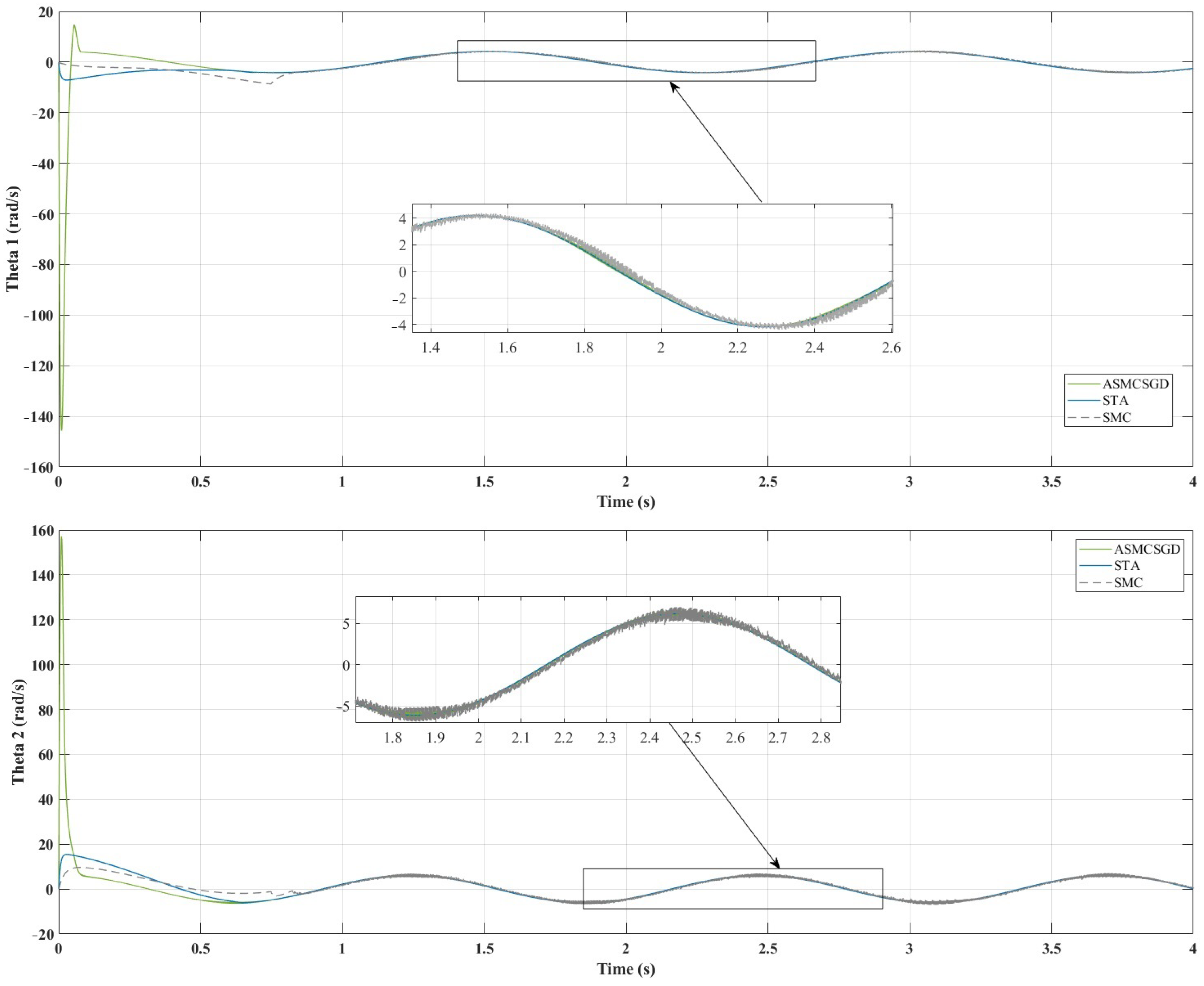 Electronics 13 03903 g008
