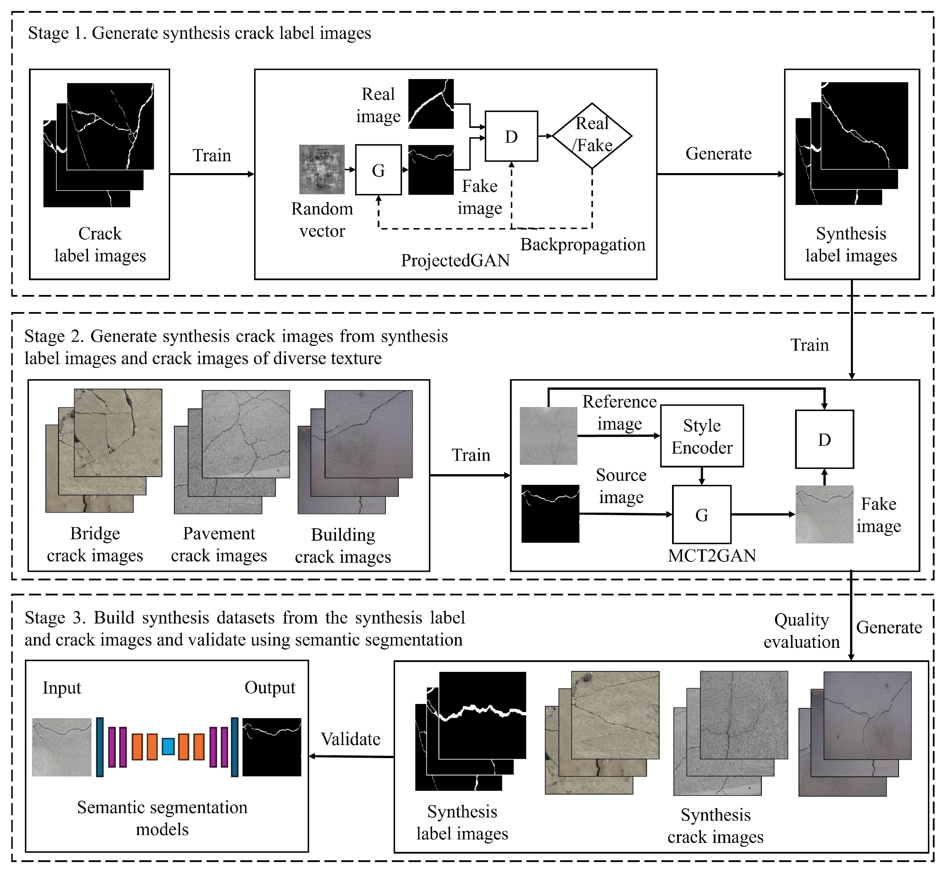 Generative AI-Driven Data Augmentation for Crack Detection