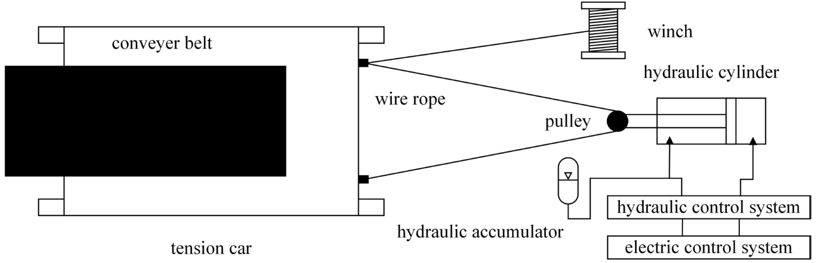 Electronics 13 03907 g001