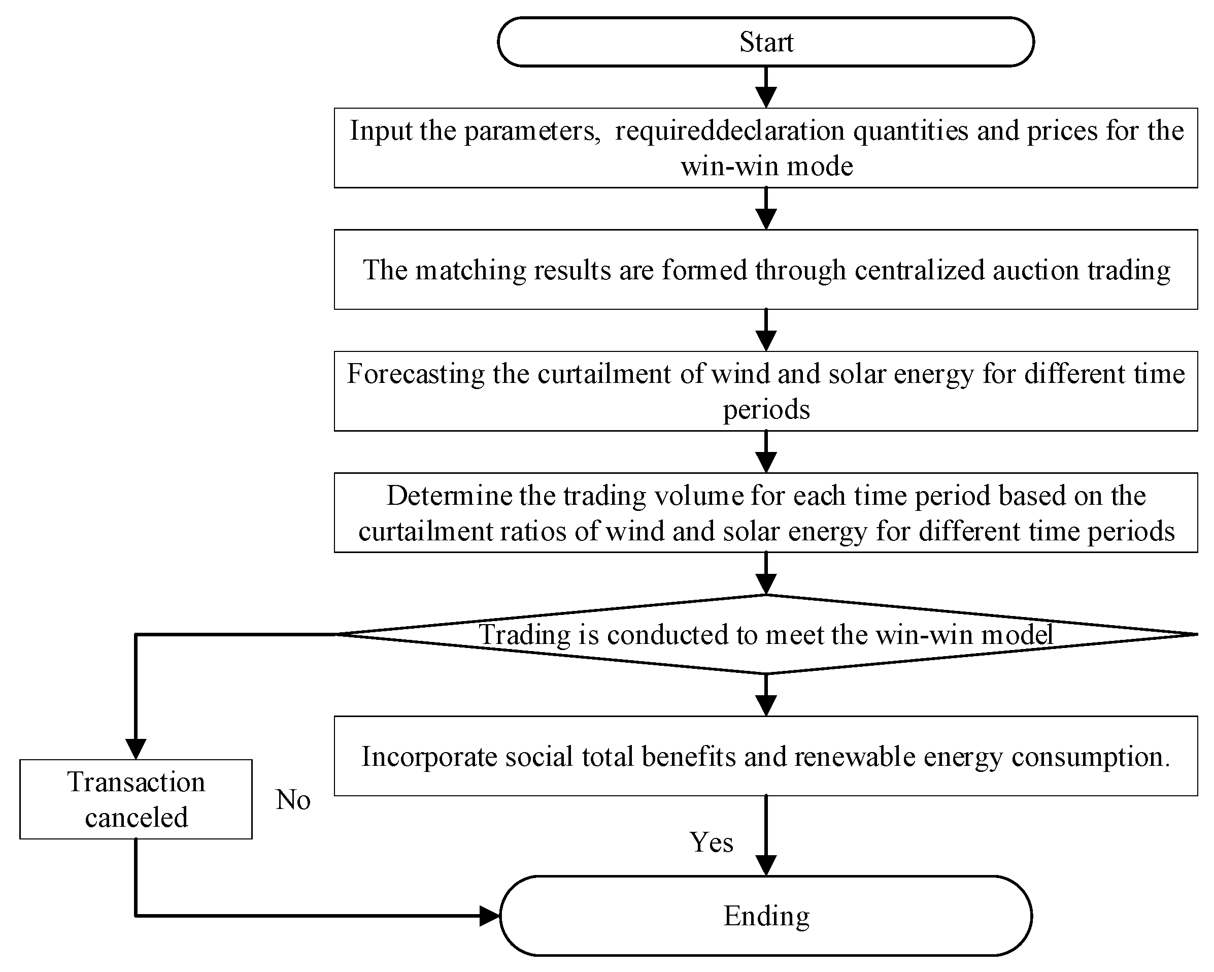 Electronics 13 03908 g006