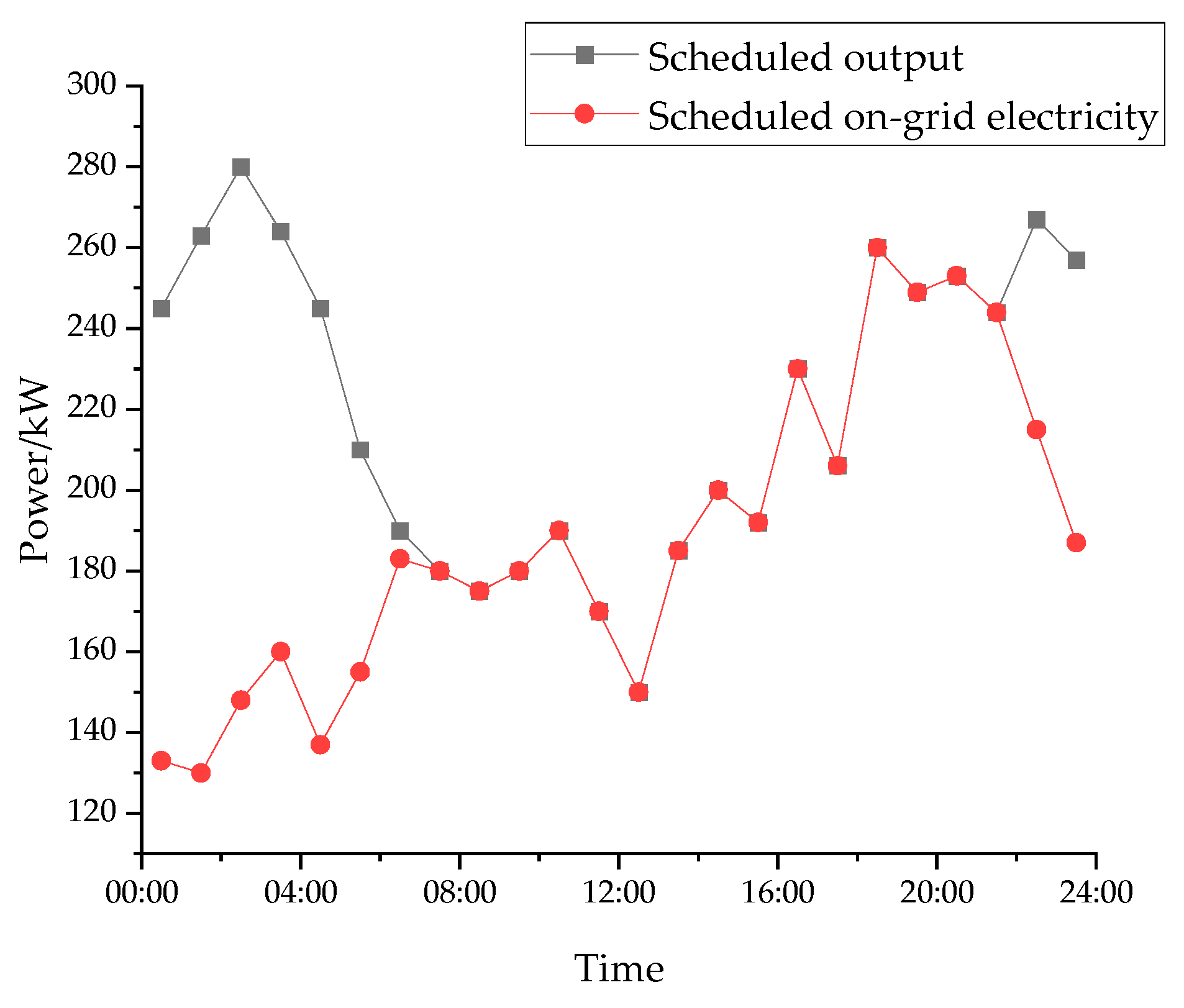 Electronics 13 03908 g007
