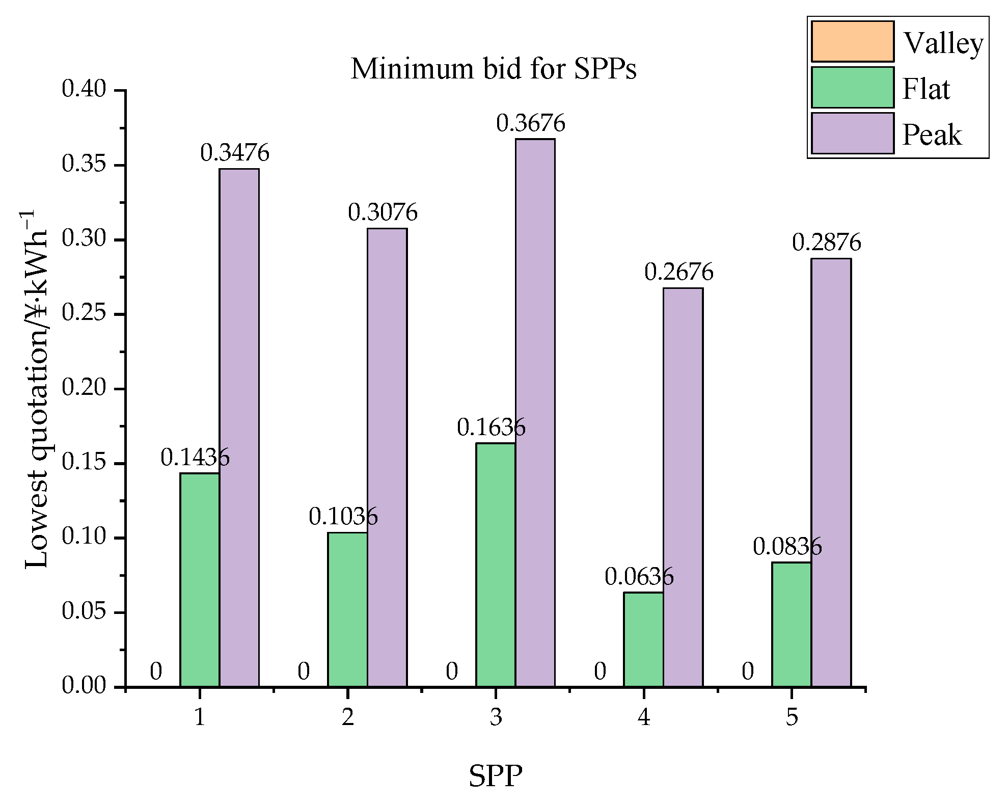 Electronics 13 03908 g009