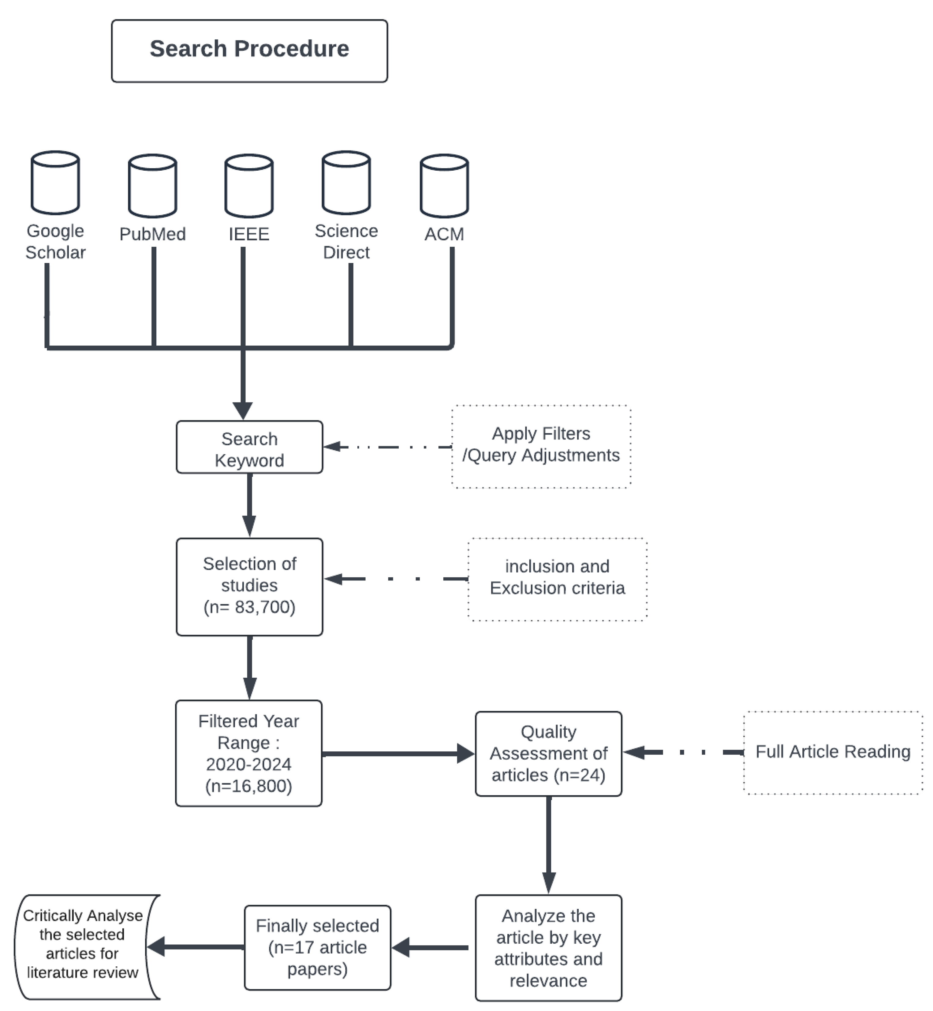 Electronics 13 03909 g001