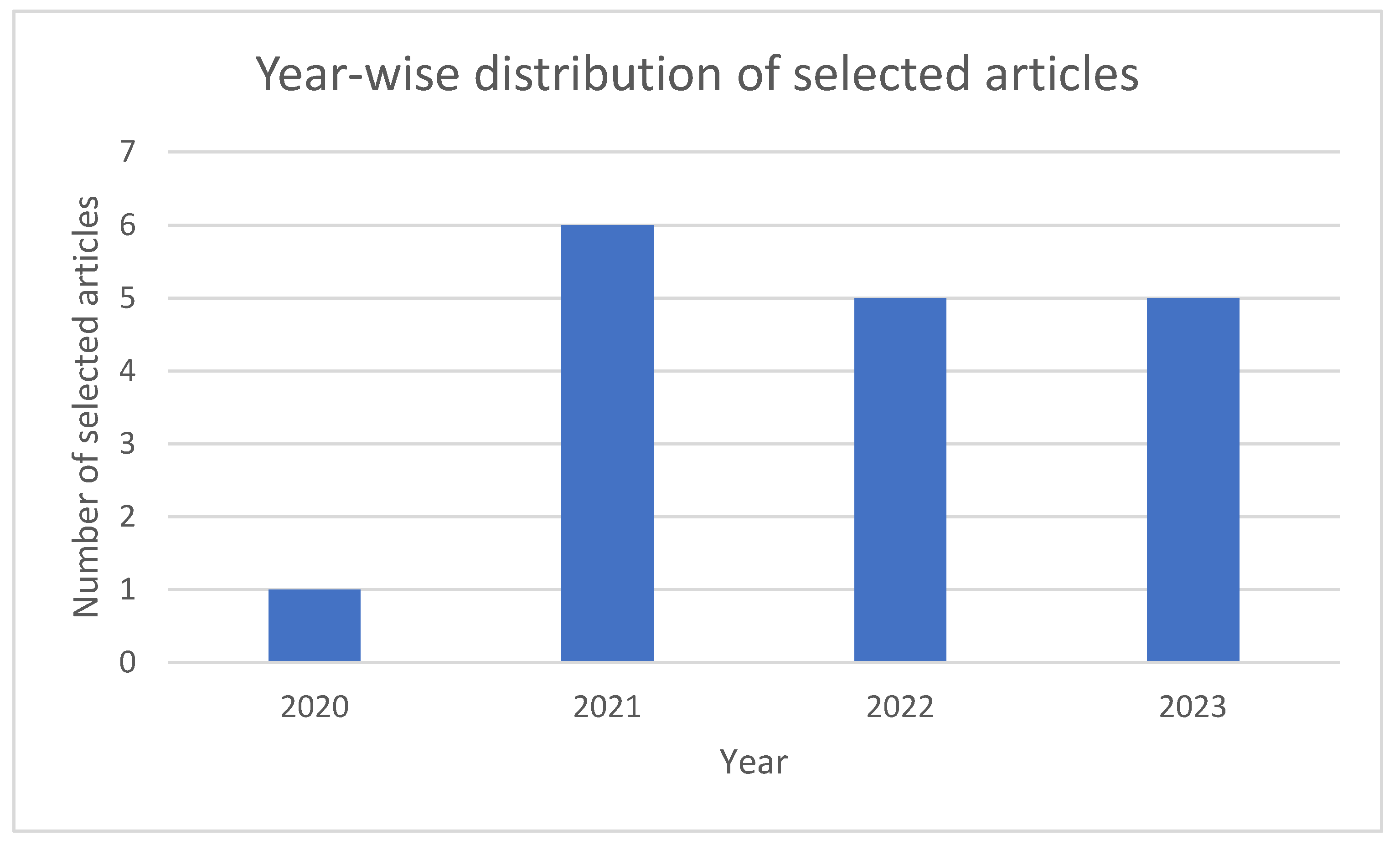 Electronics 13 03909 g003