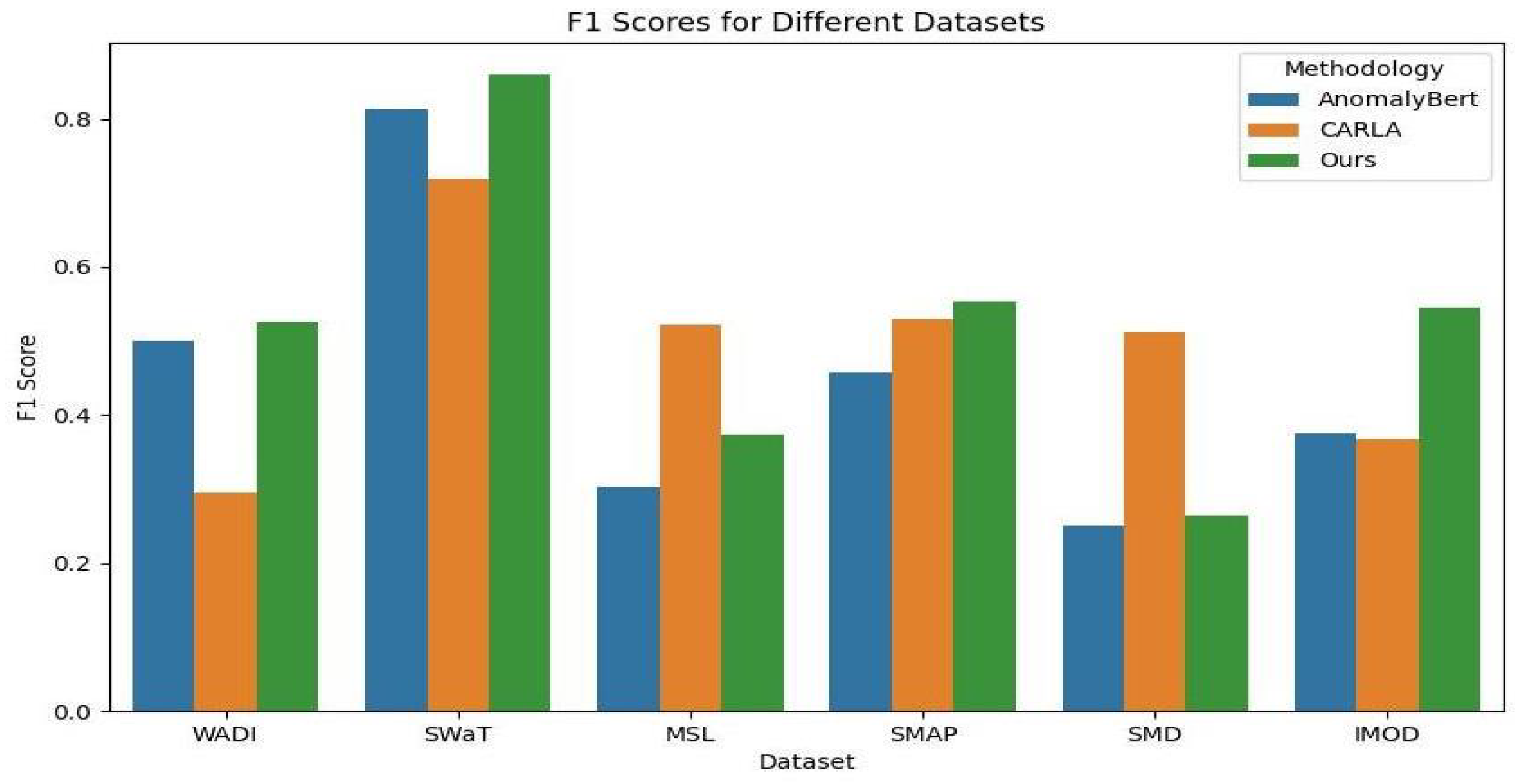 Electronics 13 03912 g007