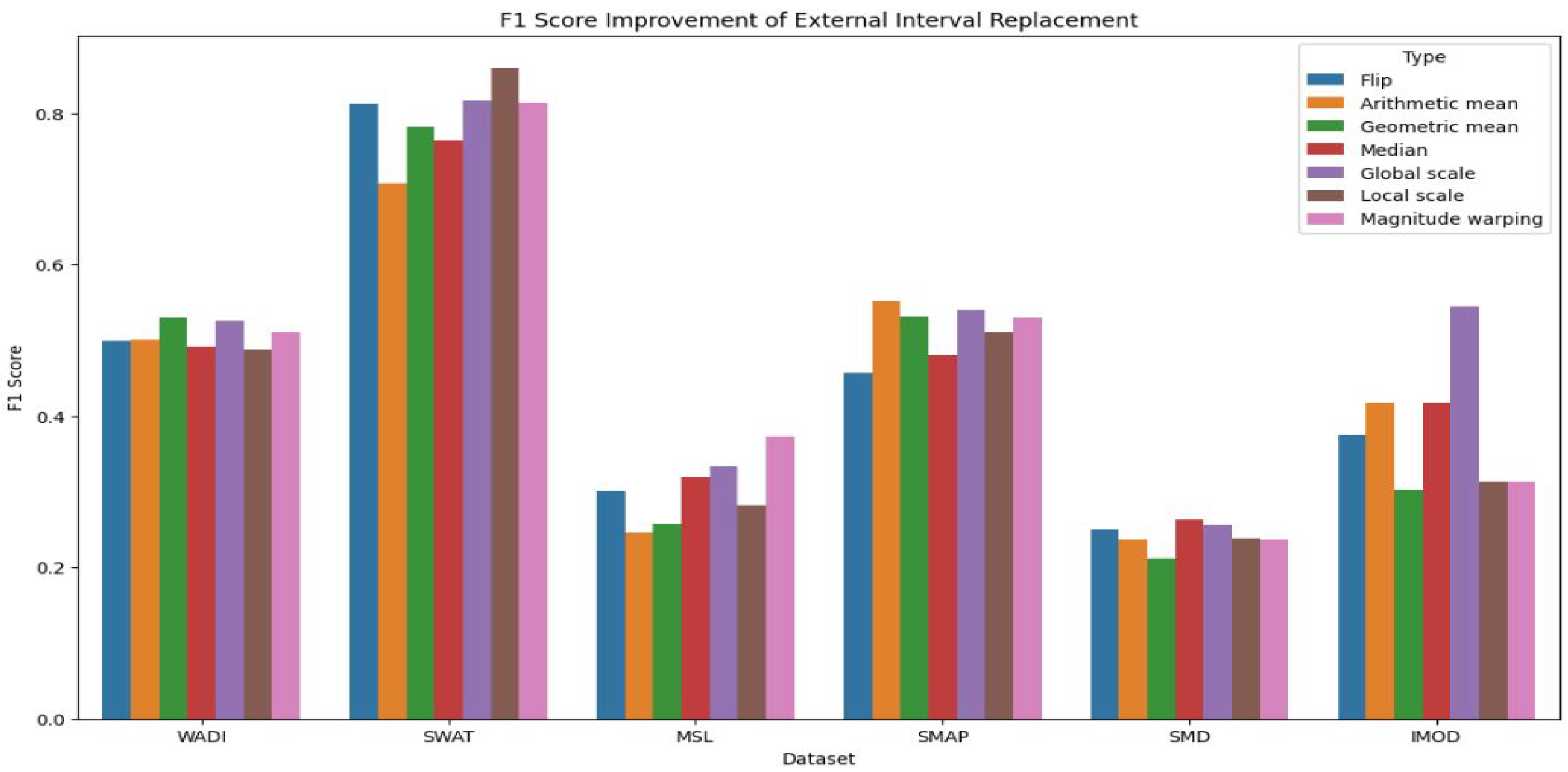 Electronics 13 03912 g008