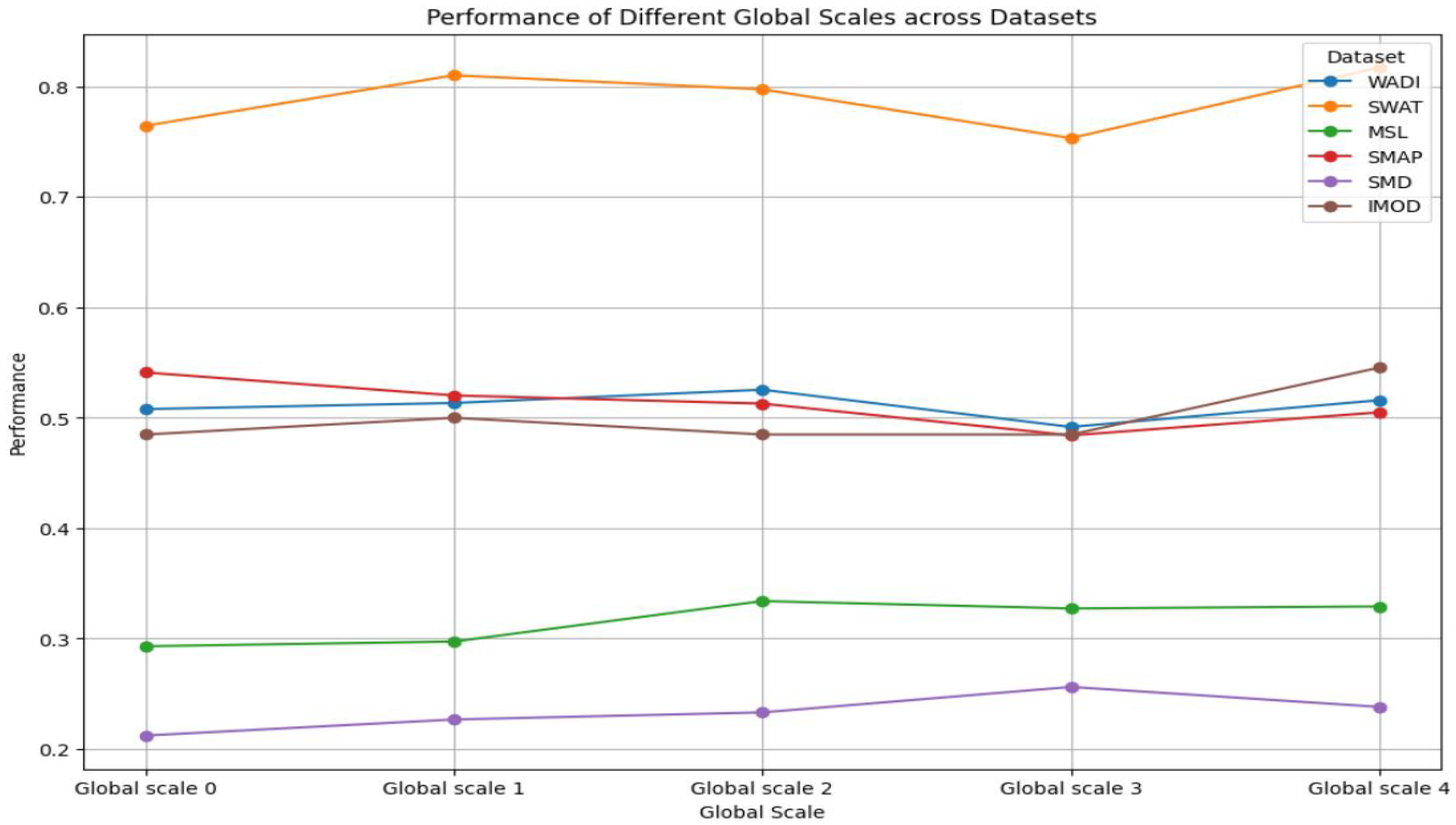 Electronics 13 03912 g009