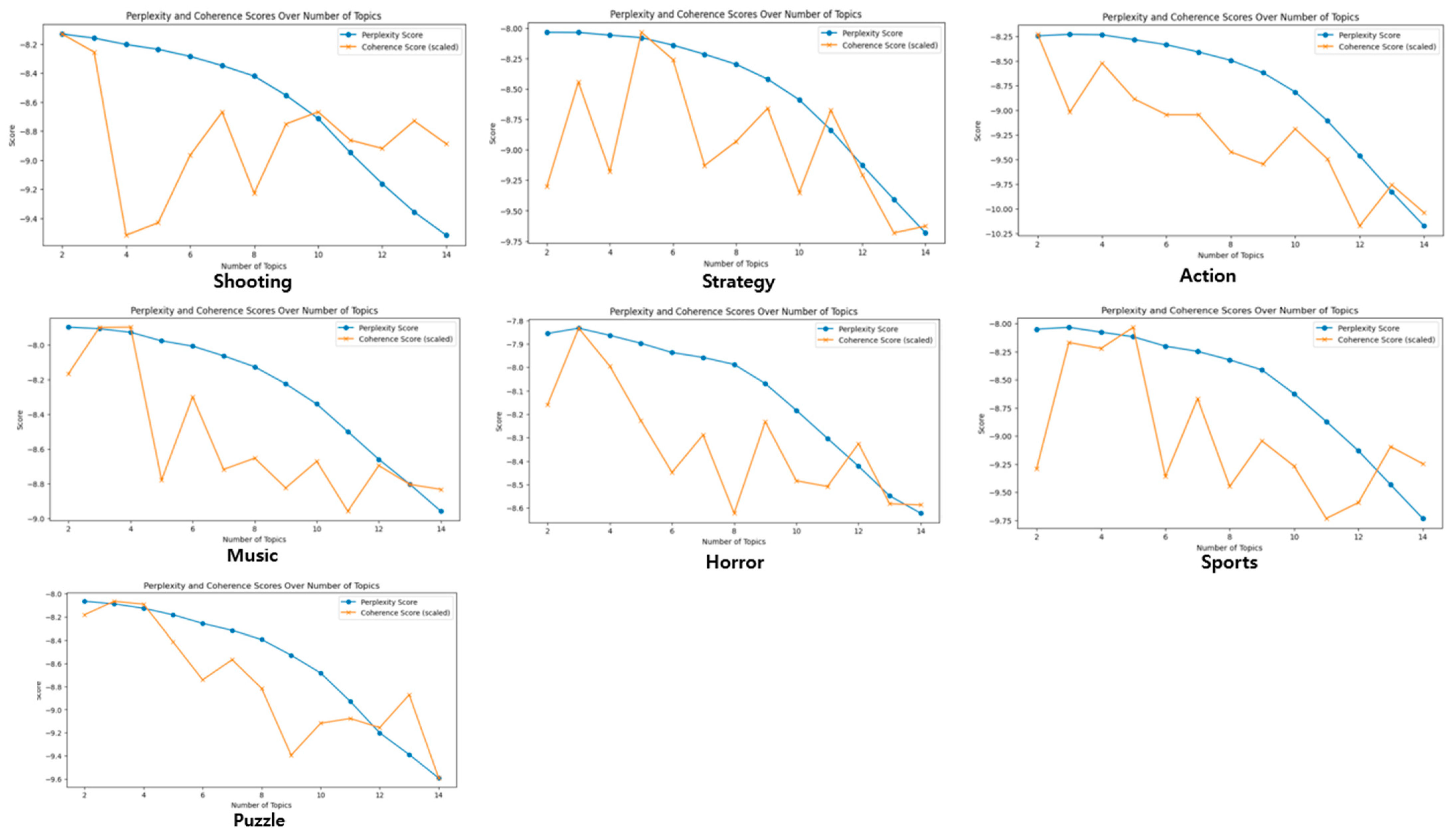 Electronics 13 03913 g006