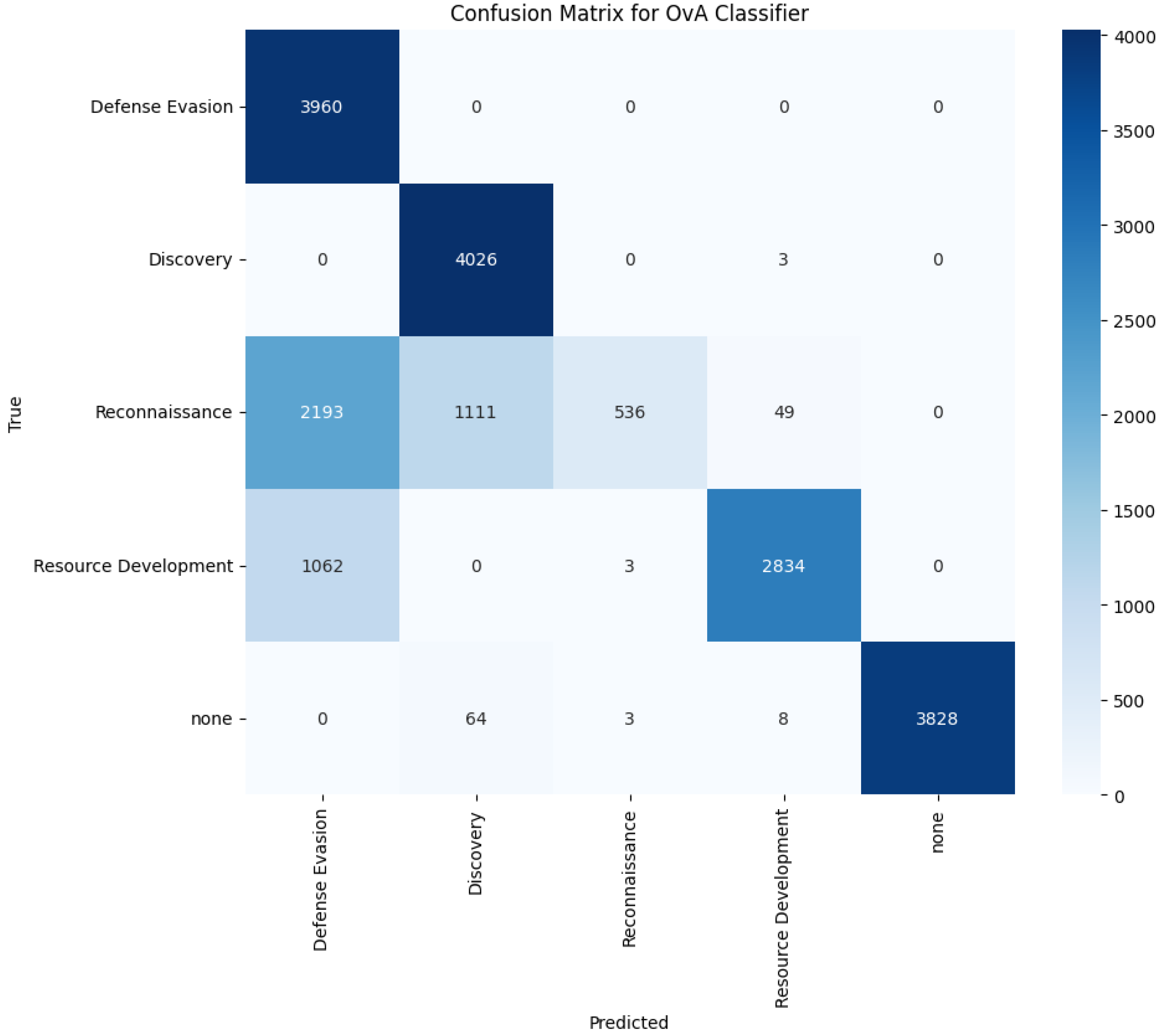 Electronics 13 03916 g004