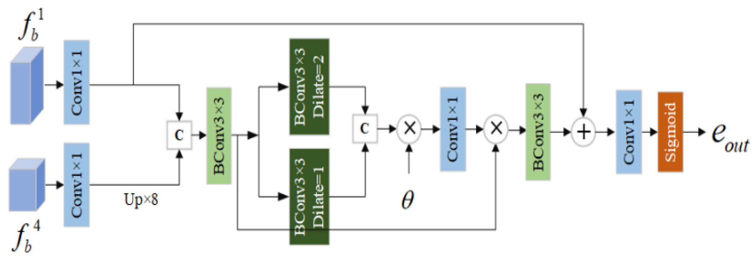 Electronics 13 03919 g004
