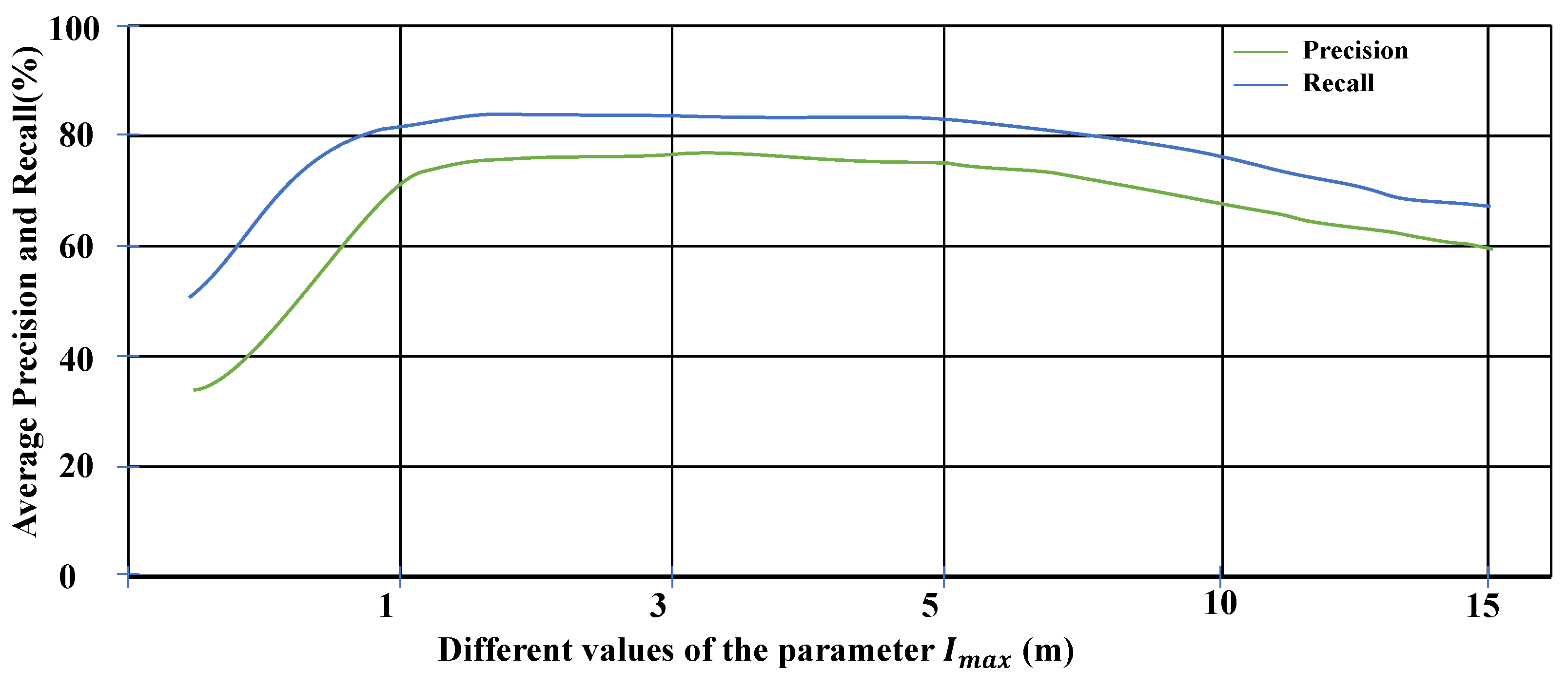 Electronics 13 03920 g008