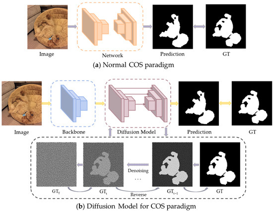 Diffusion Model for Camouflaged Object Segmentation with Diffusion Model for Camouflaged Object Segmentation with