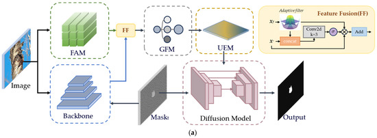 Diffusion Model for Camouflaged Object Segmentation with Frequency Domain