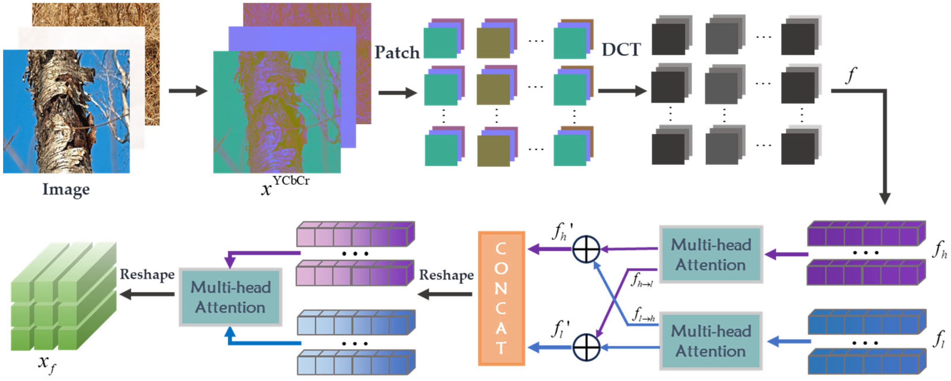 Electronics 13 03922 g005