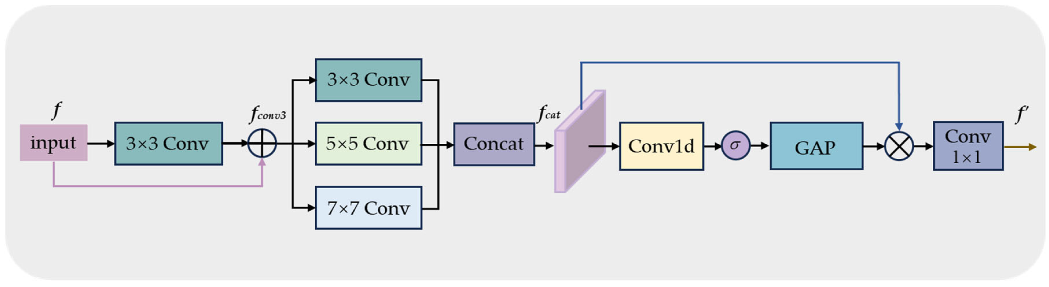 Electronics 13 03922 g006