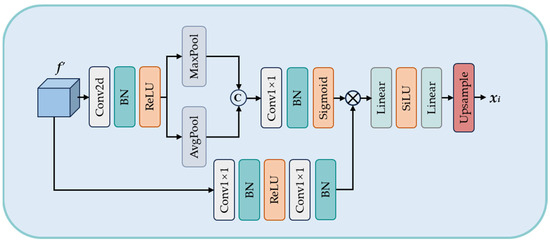 Diffusion Model for Camouflaged Object Segmentation with Frequency Domain