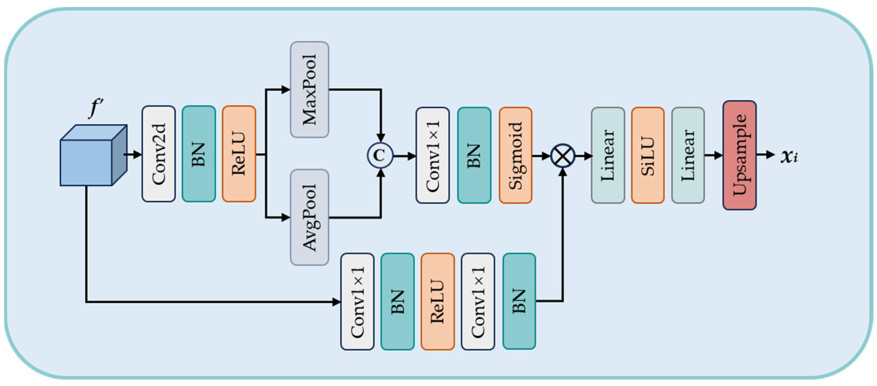 Electronics 13 03922 g007