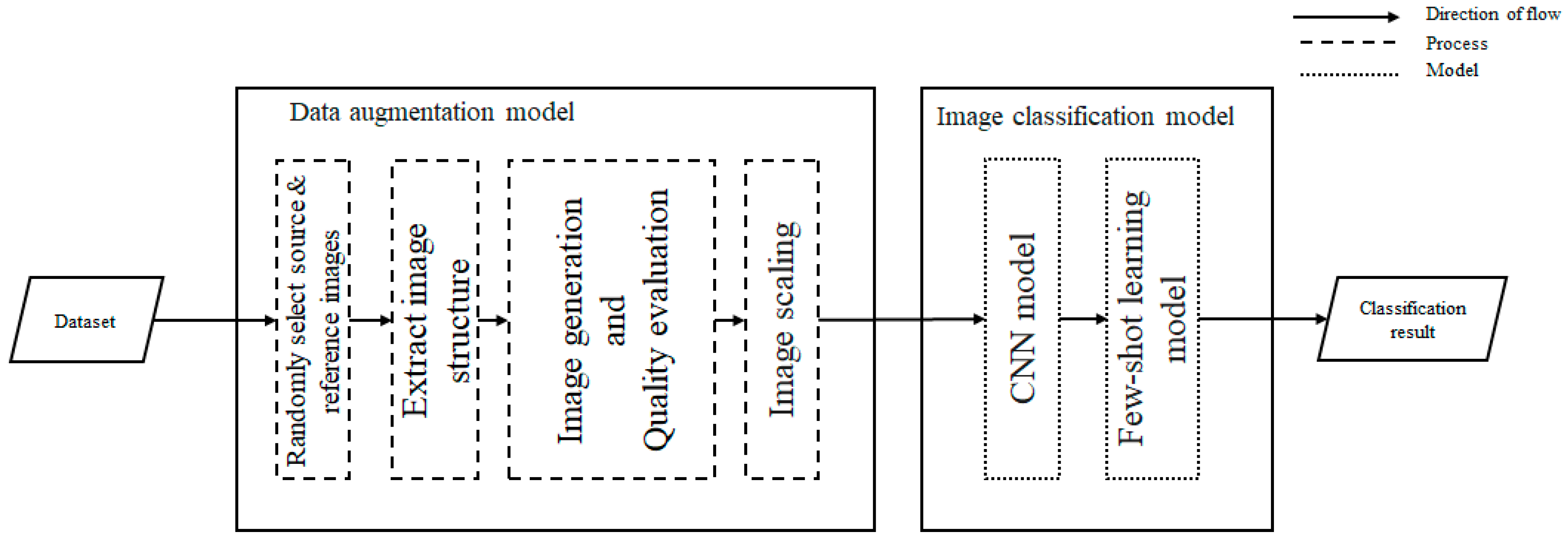 Electronics 13 03923 g001