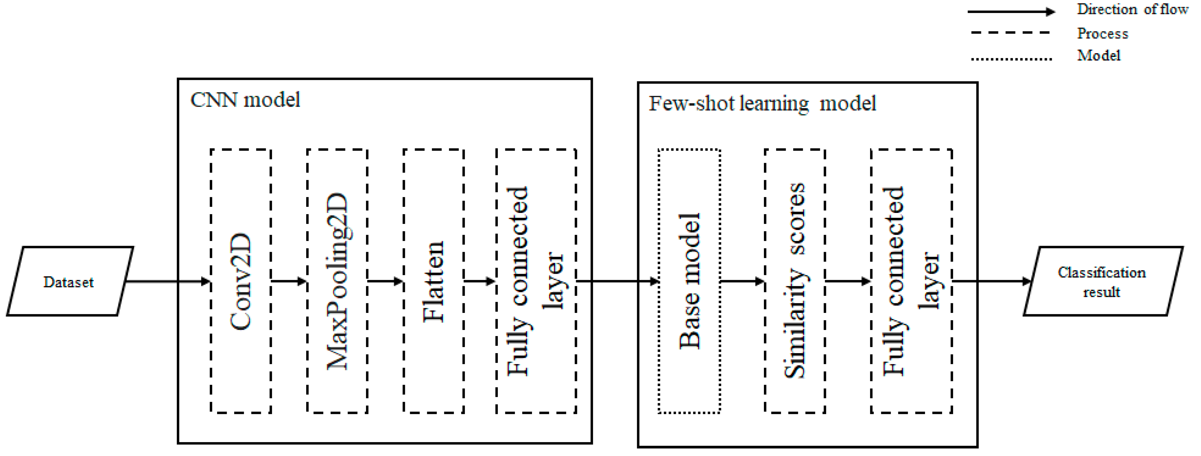 Electronics 13 03923 g004