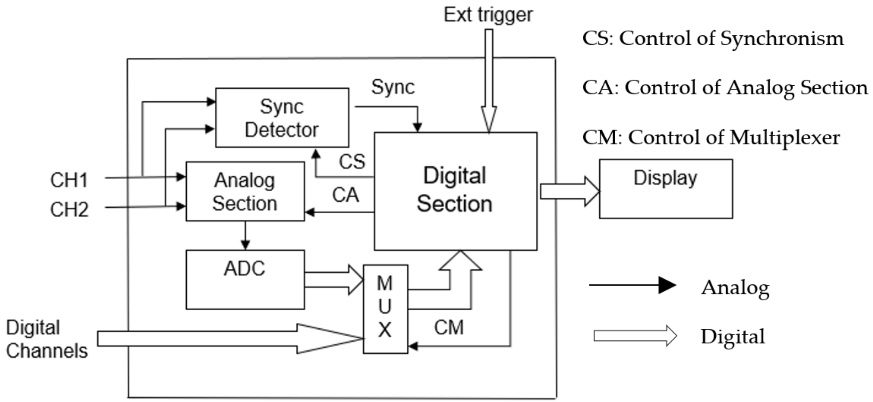 Electronics 13 03924 g001