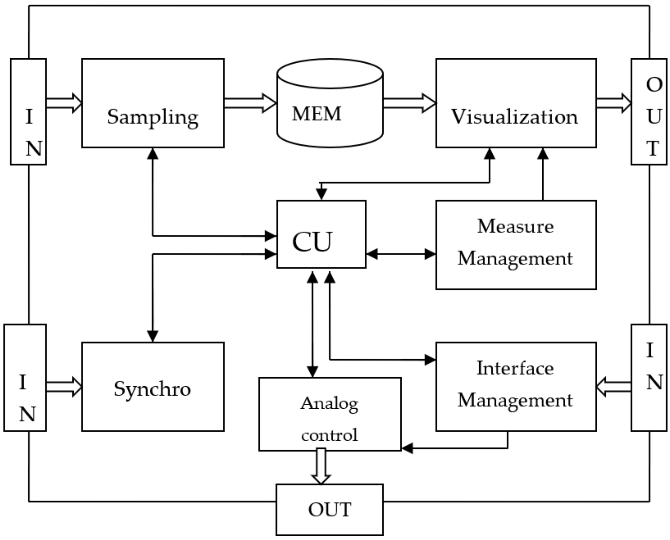 Electronics 13 03924 g012