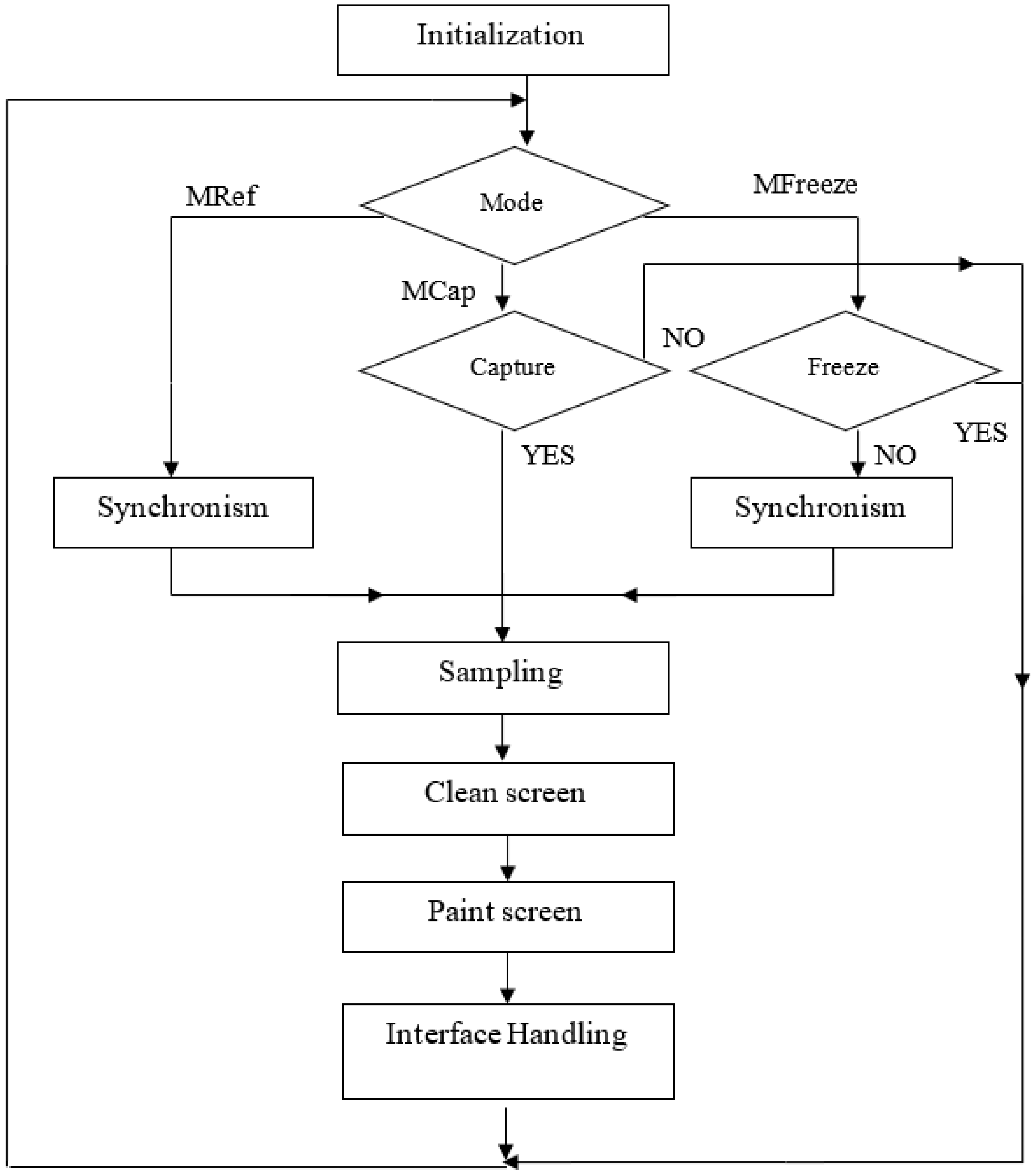 Electronics 13 03924 g013