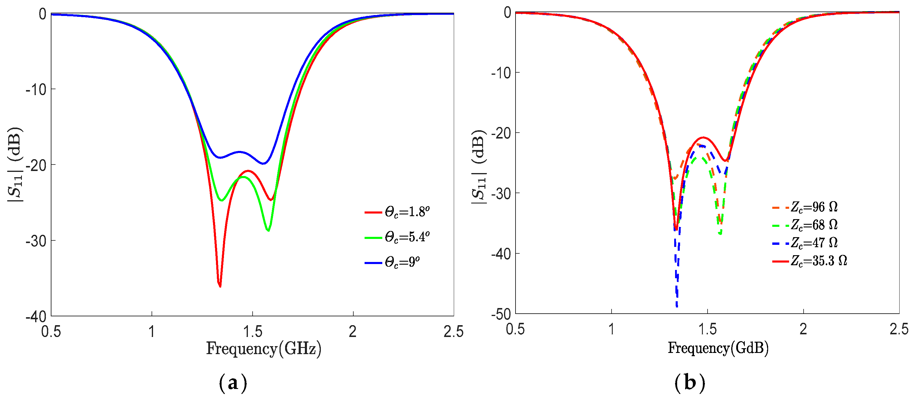 Electronics 13 03925 g006