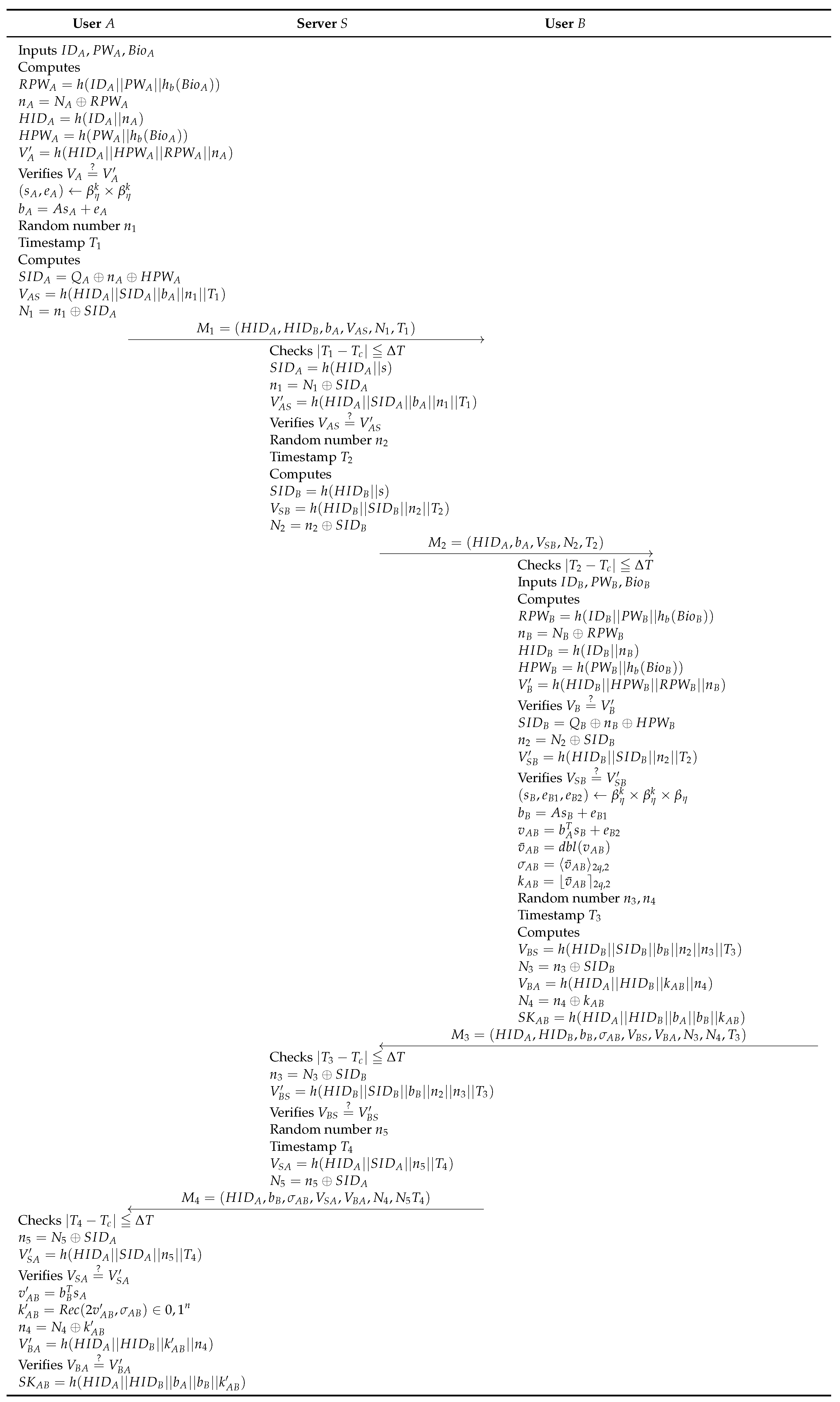 Electronics 13 03930 g004