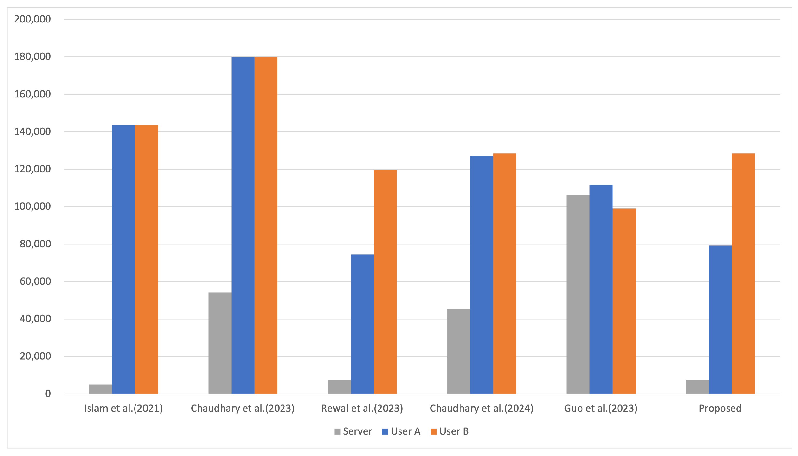 Electronics 13 03930 g006