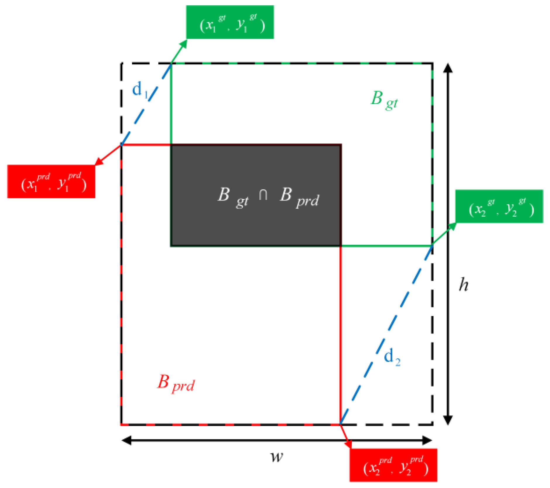 Electronics 13 03931 g003