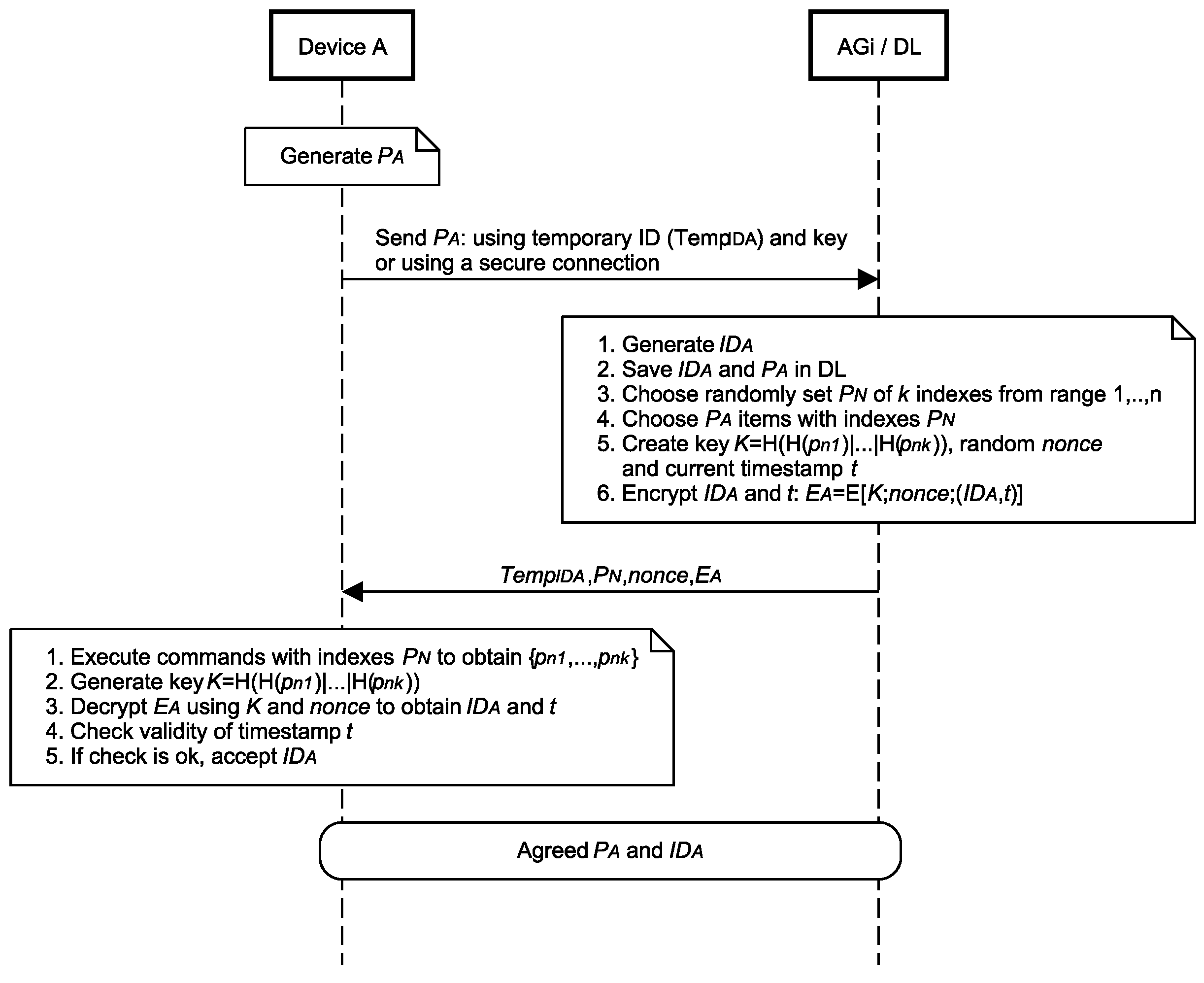 Electronics 13 03932 g001