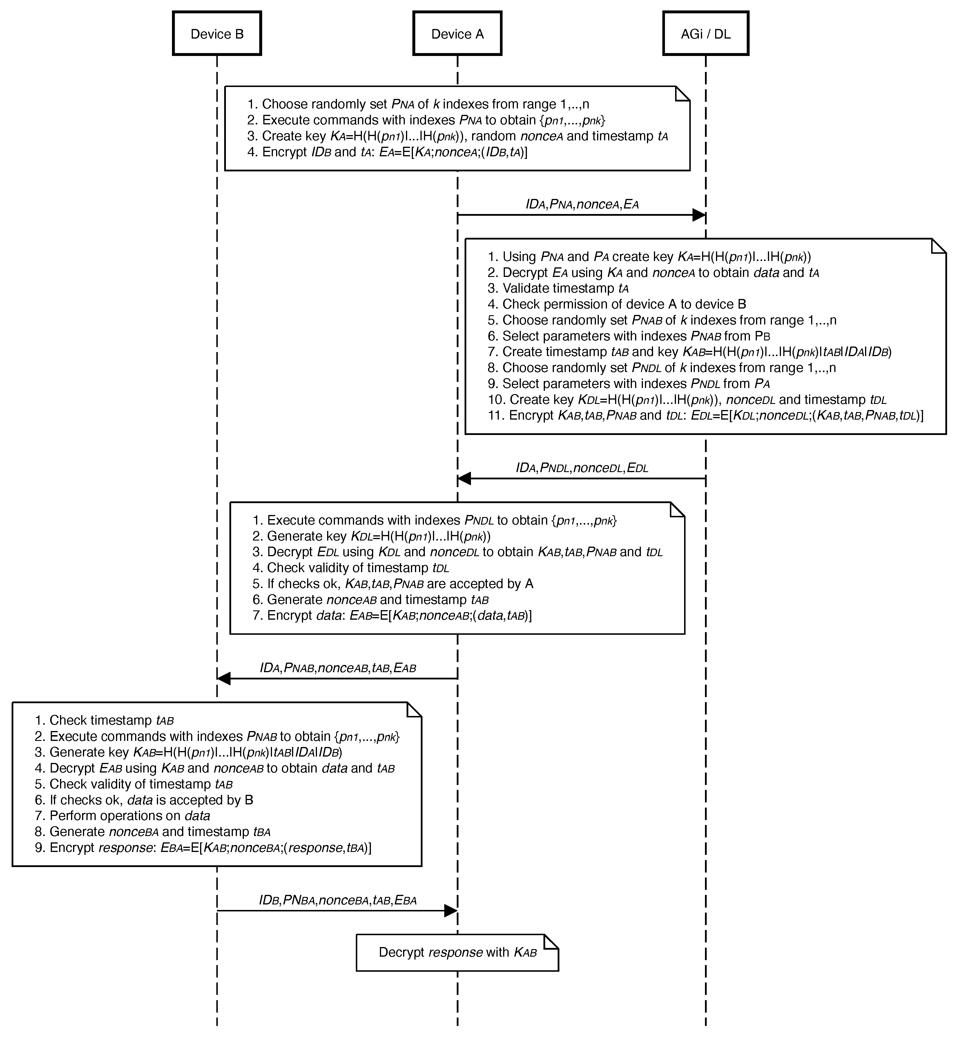 Electronics 13 03932 g003
