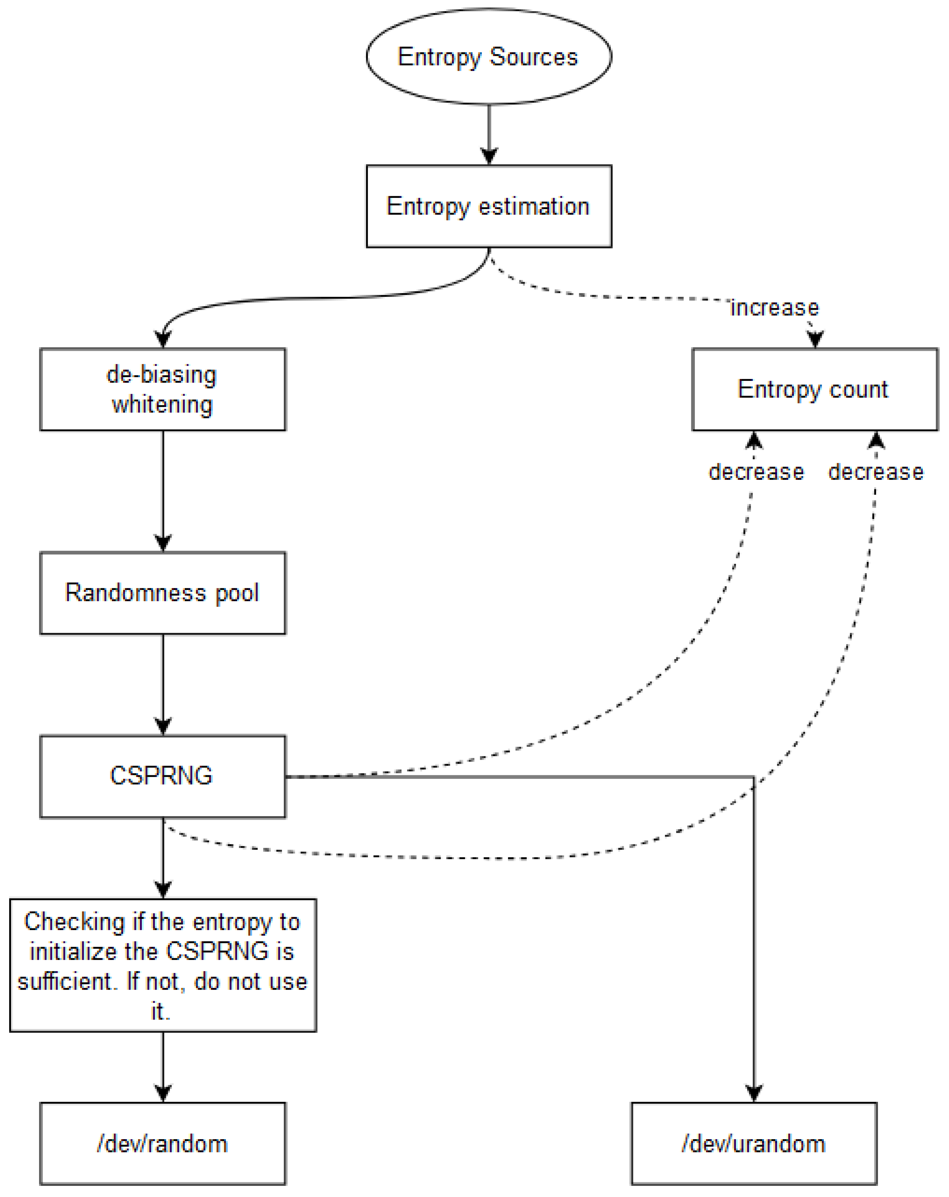 Electronics 13 03932 g004