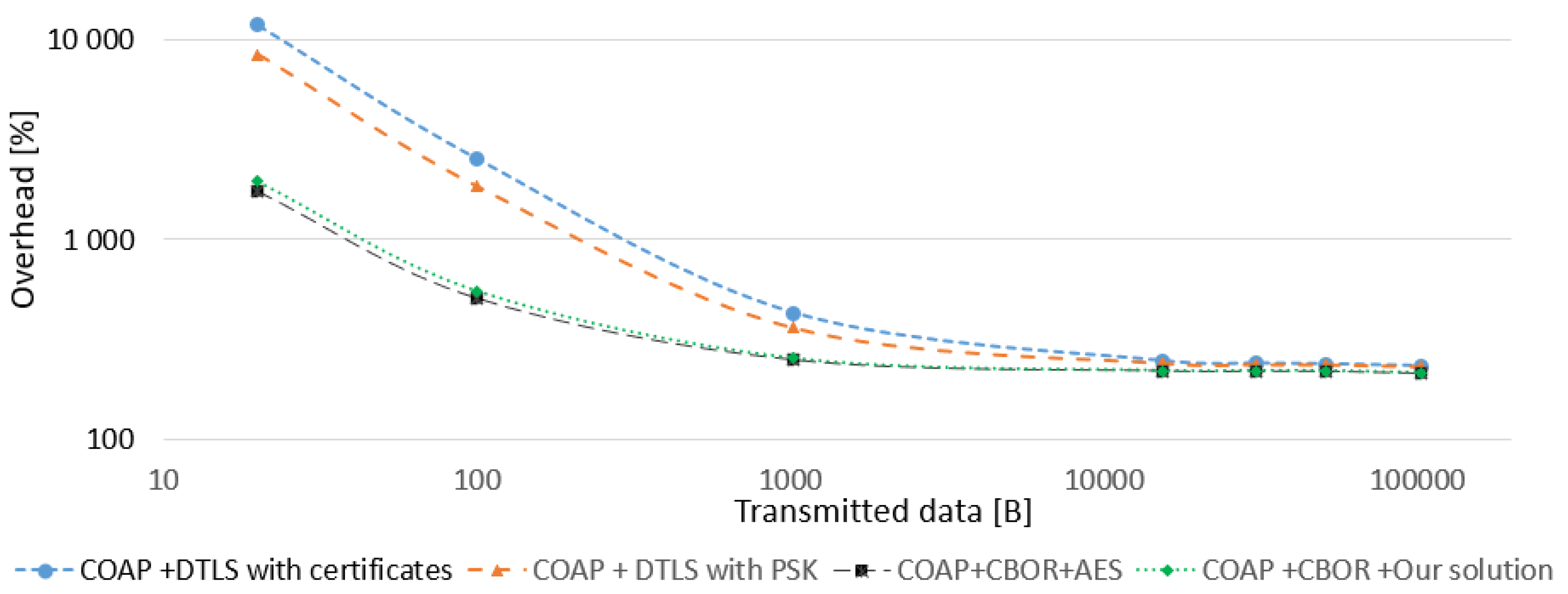 Electronics 13 03932 g006