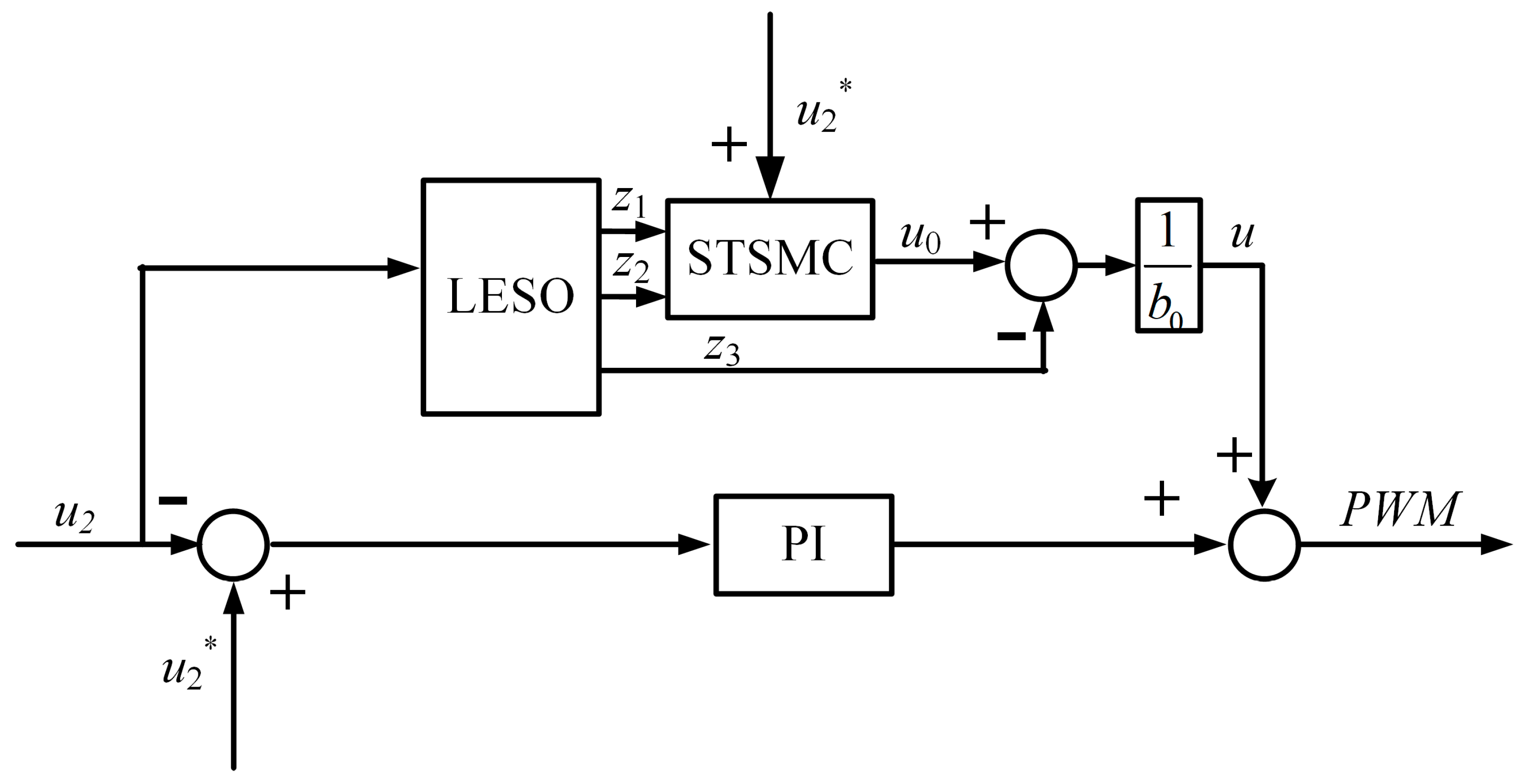 Electronics 13 03934 g005